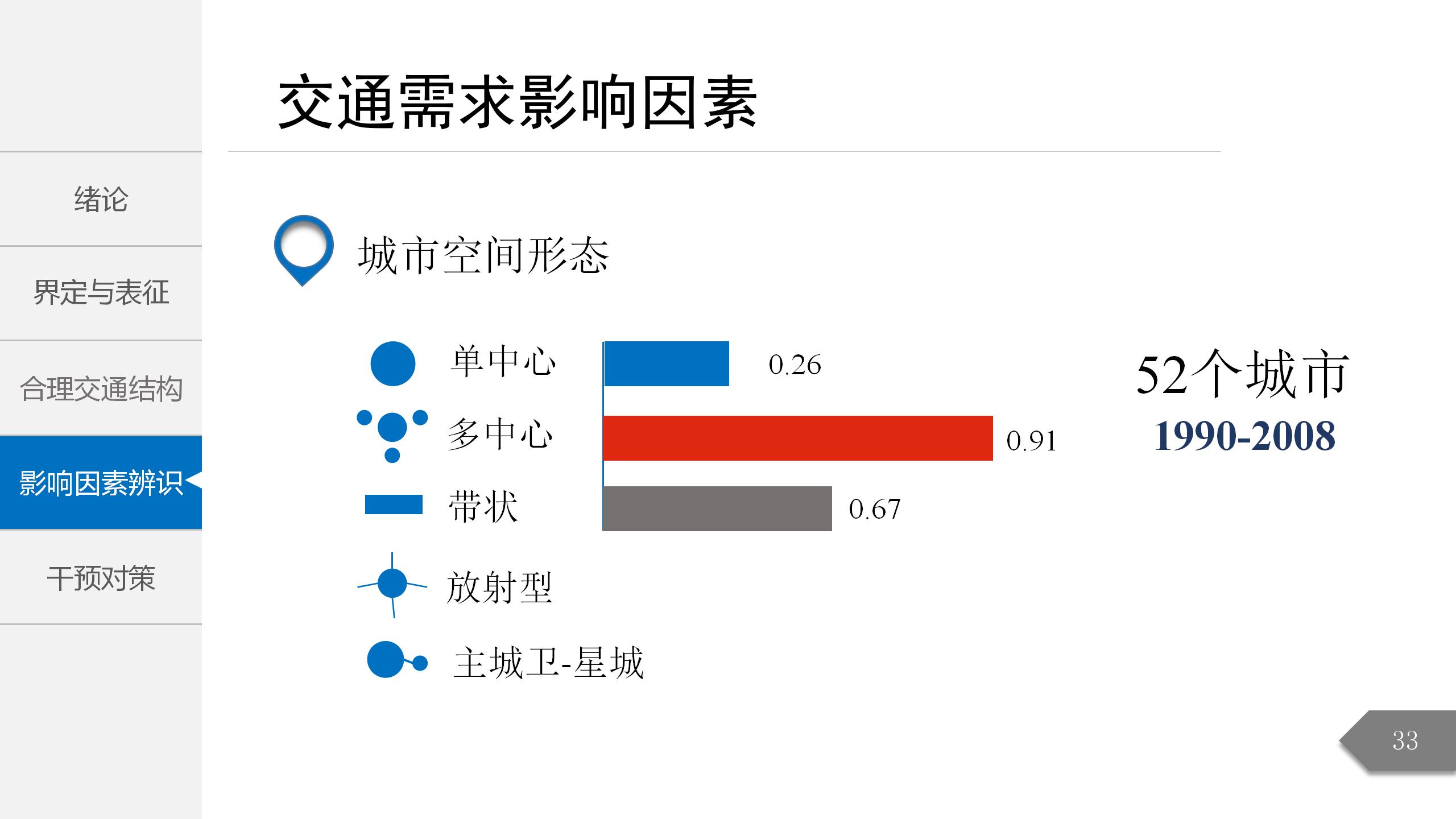 带案例展示简约学术风PPT模板33