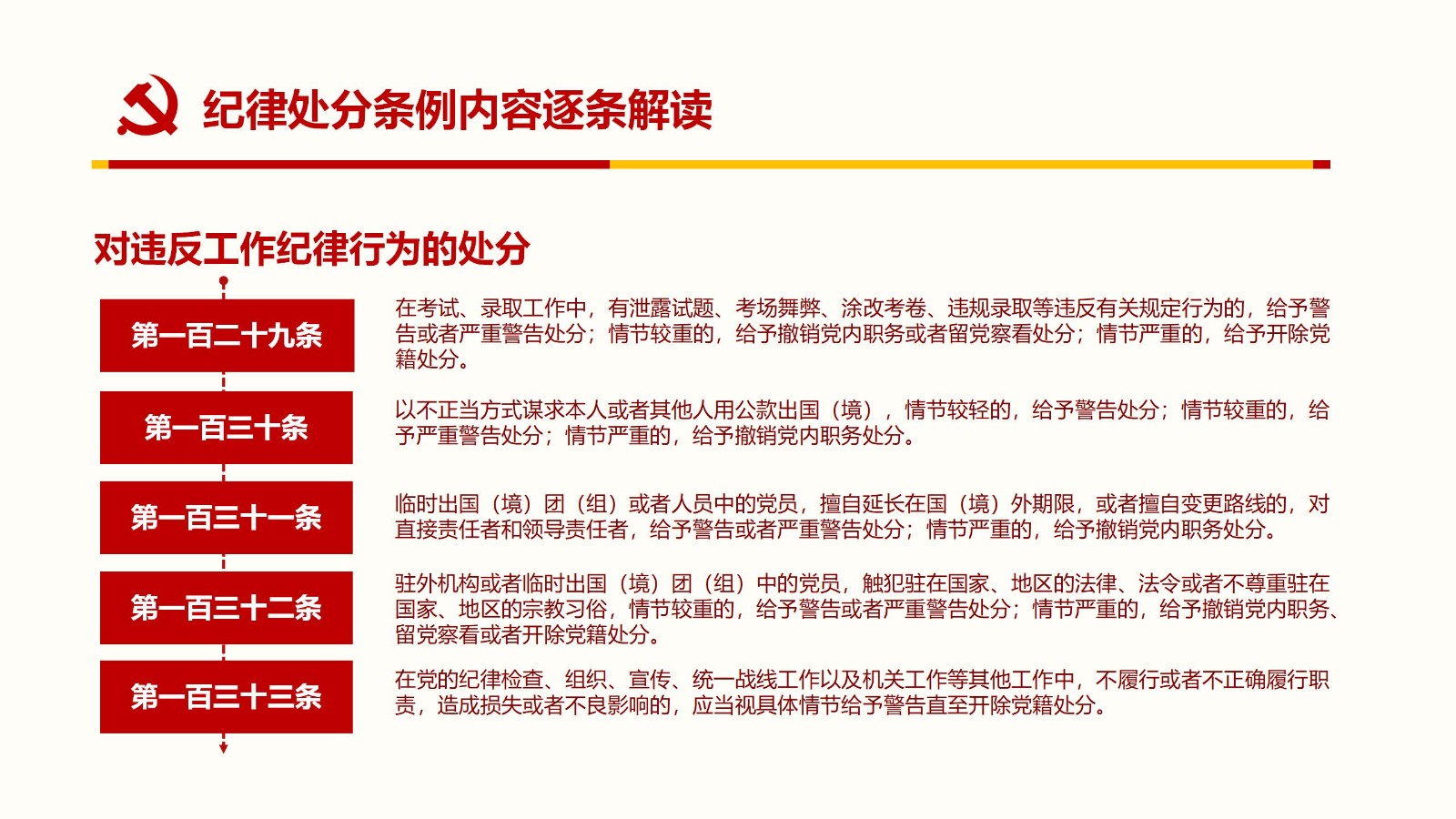 纪律处分条例PPT96