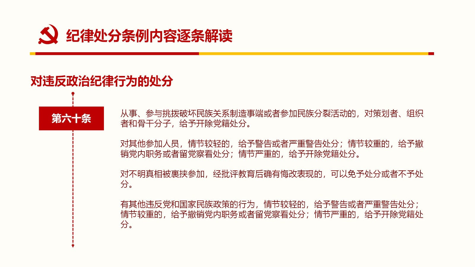 纪律处分条例PPT59