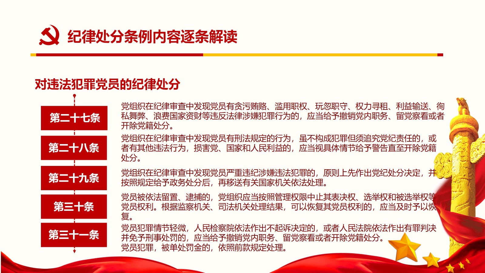 纪律处分条例核心内容与实施要点PPT模板42