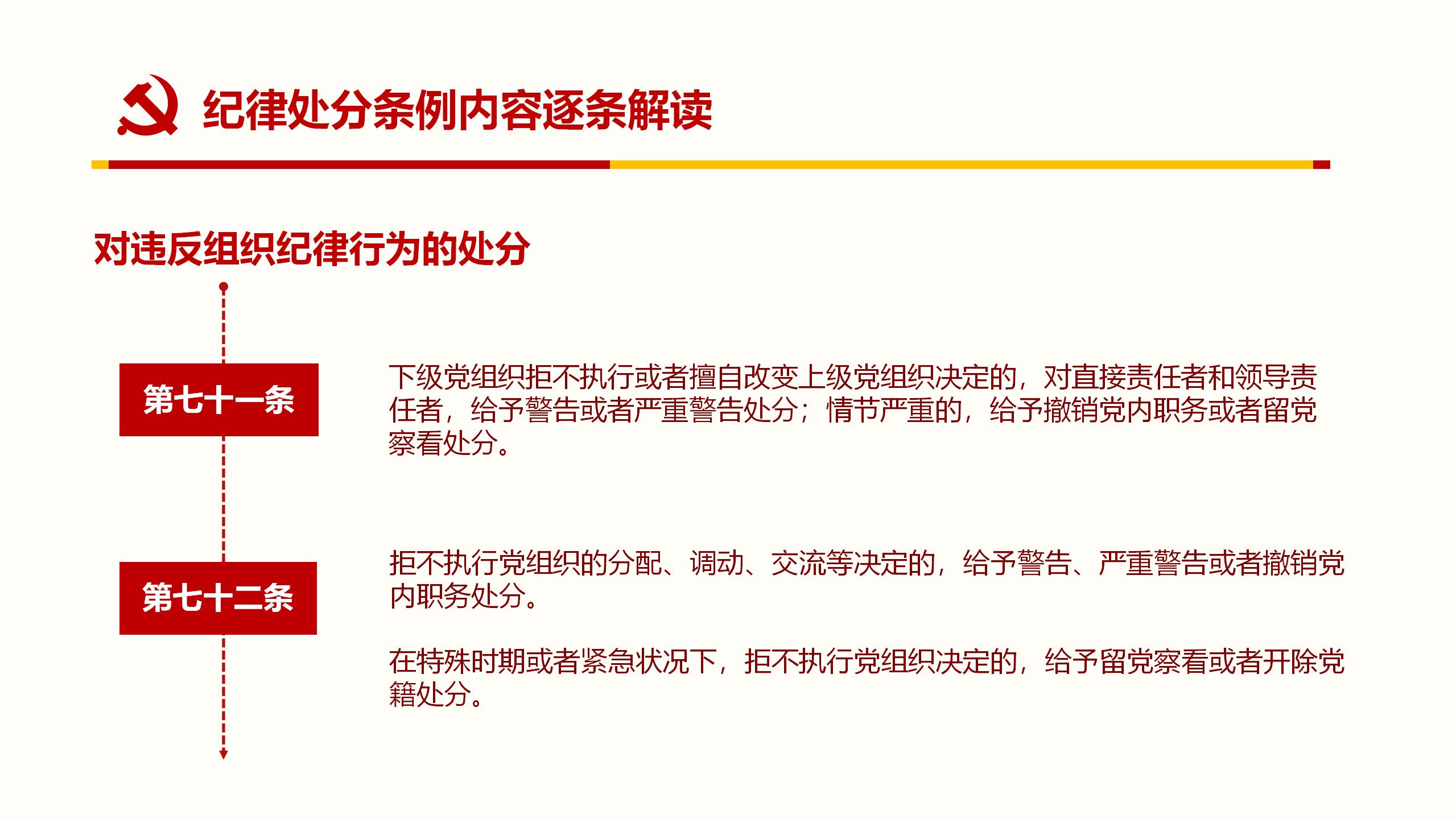 纪律处分条例PPT66