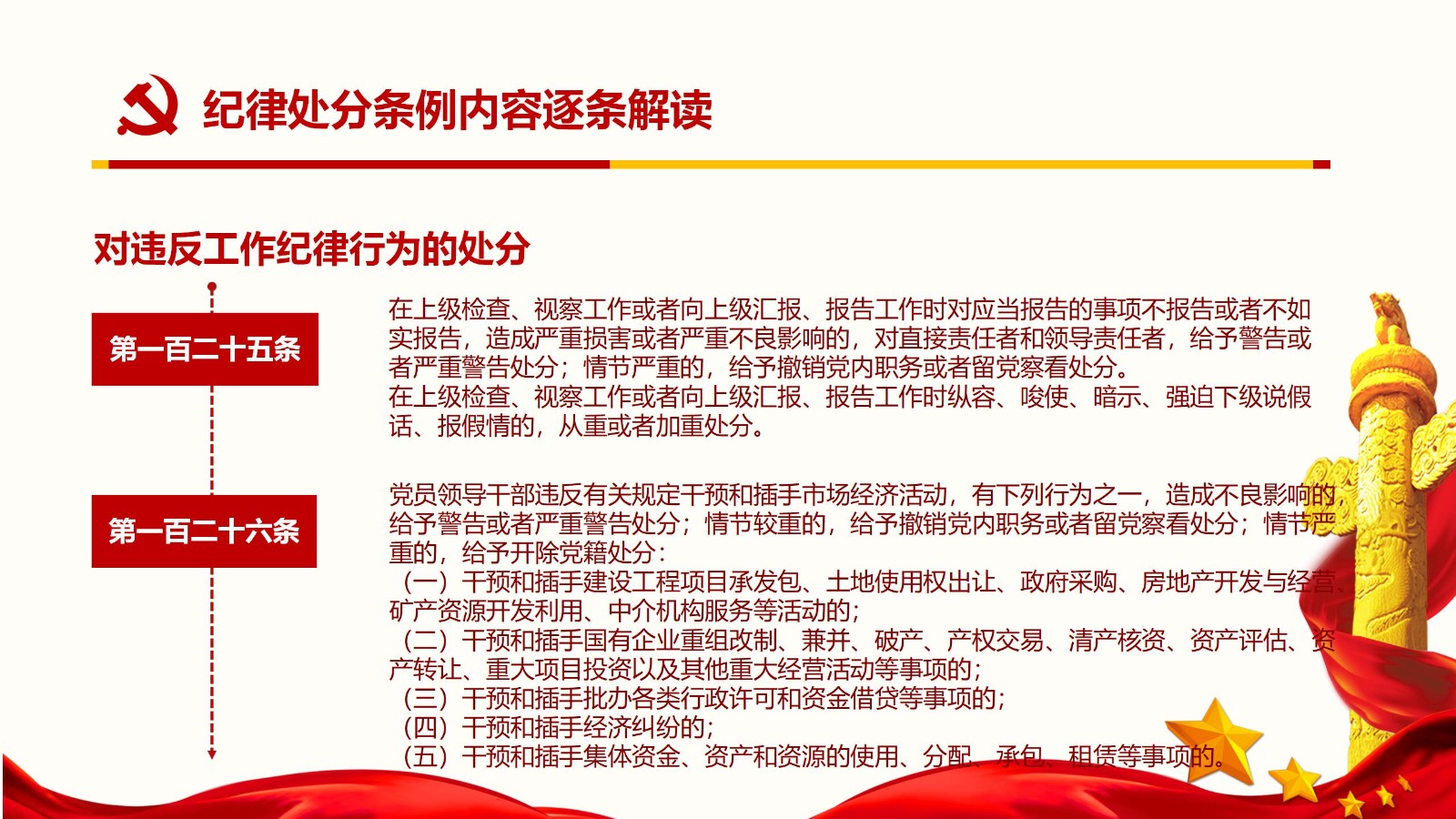 纪律处分条例核心内容与实施要点PPT模板94