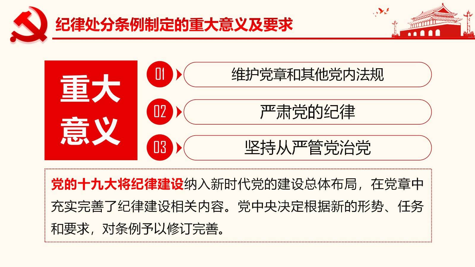 纪律处分条例详解与案例分析PPT6