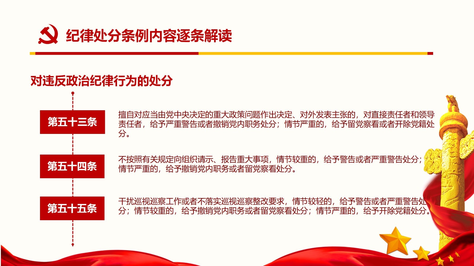 纪律处分条例核心内容与实施要点PPT模板55