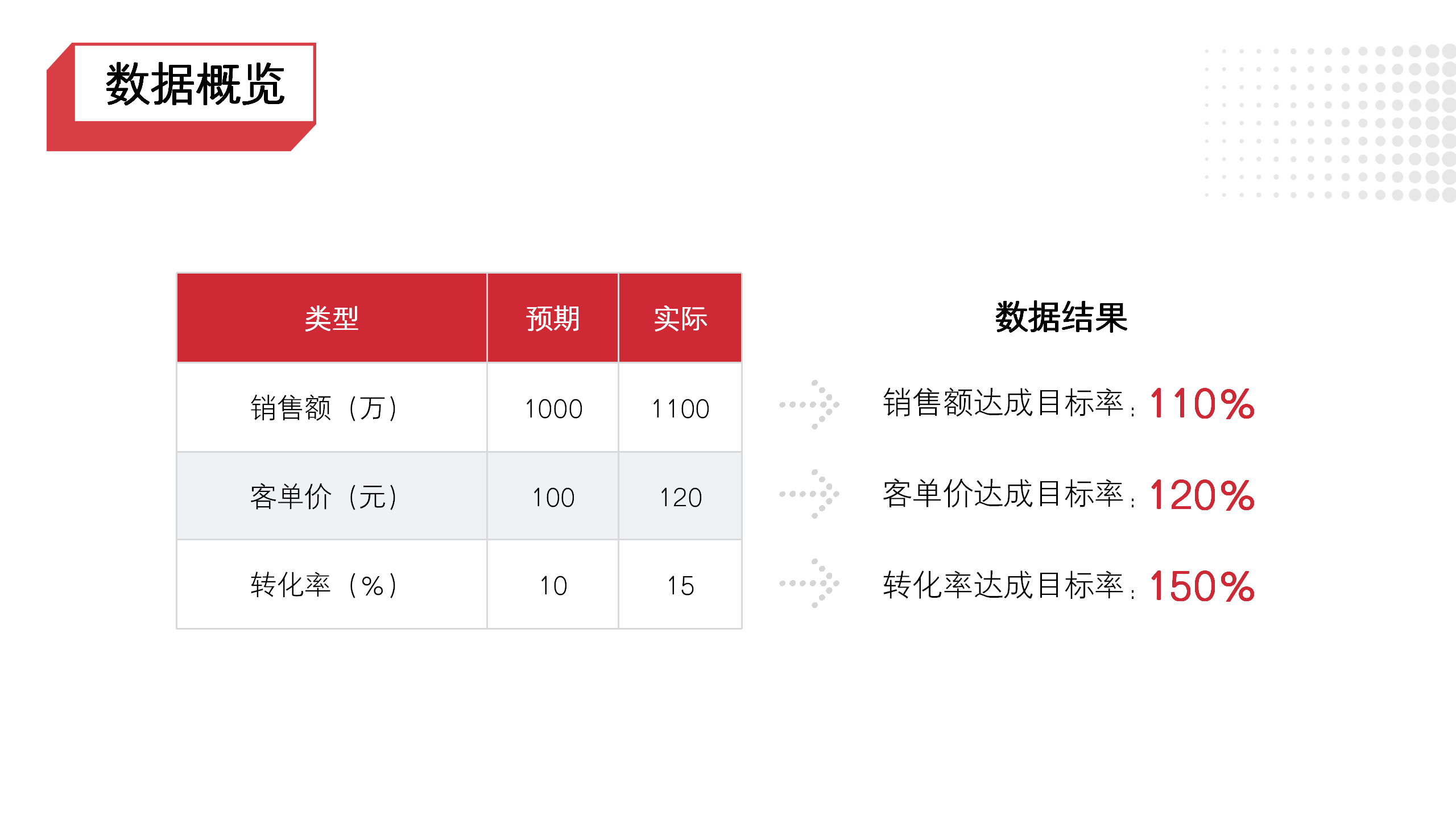 618活动复盘专业PPT模板4