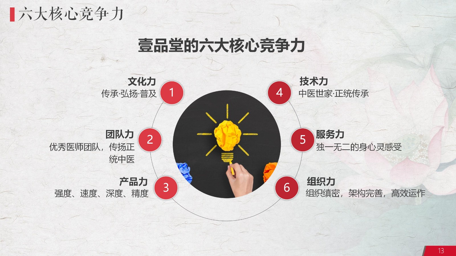 中医药养生保健项目PPT策划13