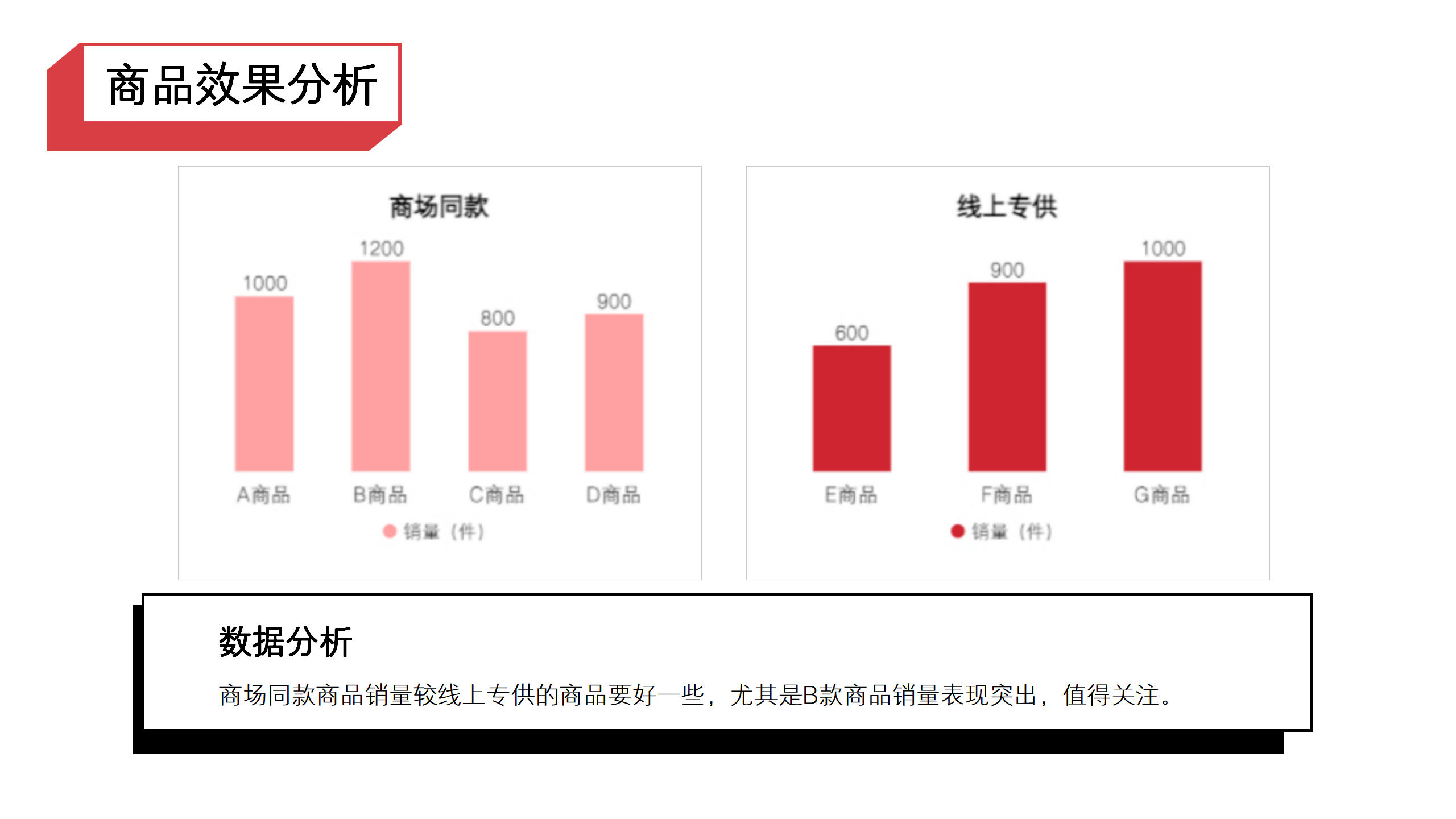 618活动复盘专业PPT模板8