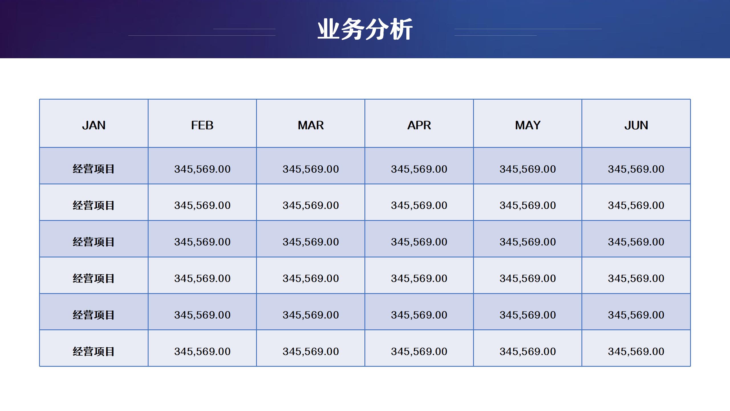 数据分析运营报告PPT14