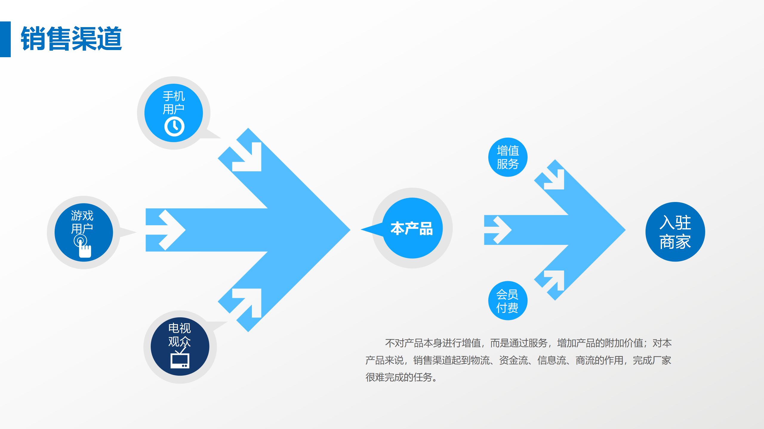 商业计划书完整框架PPT模板11