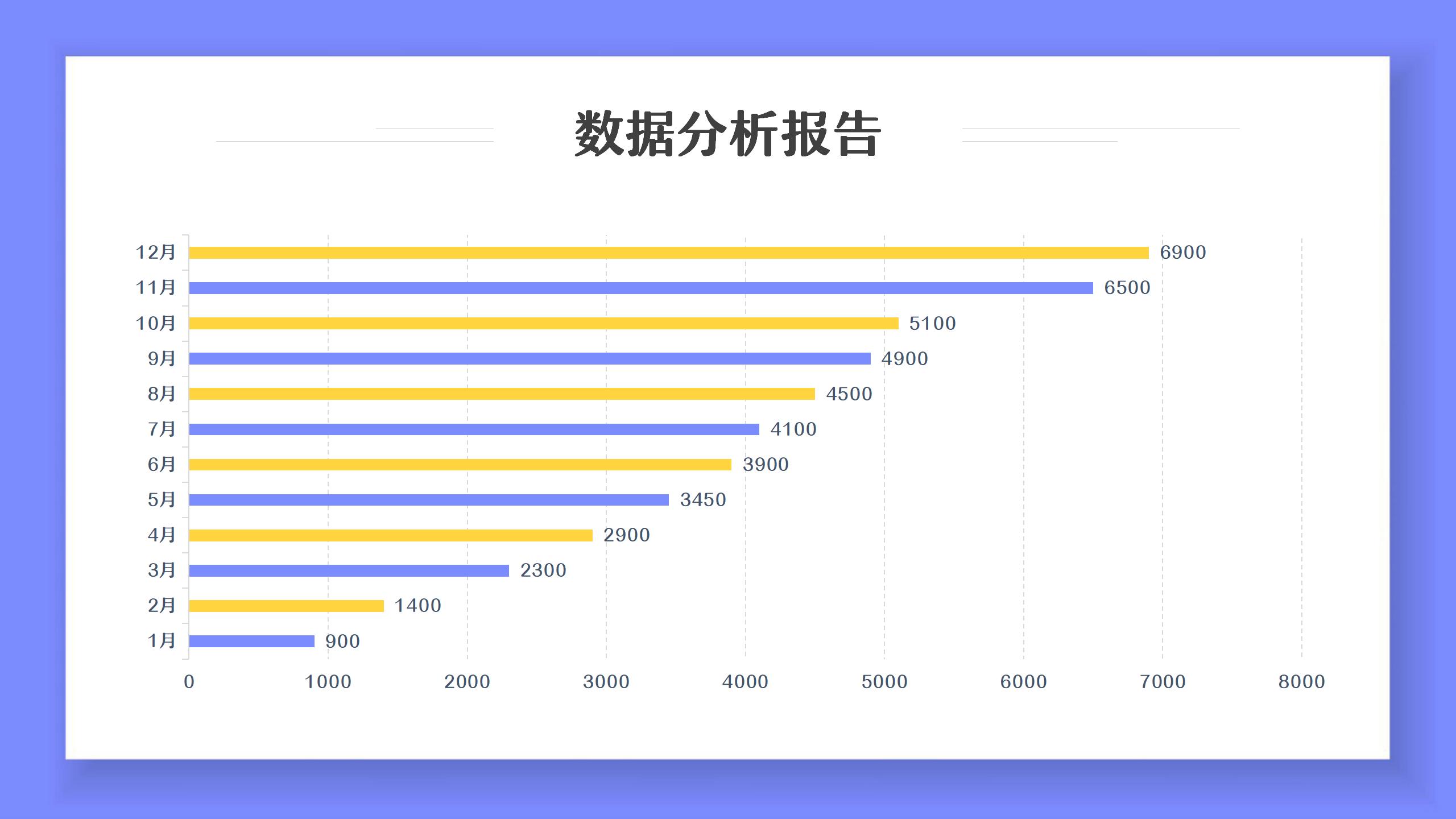 蓝白数据分析报告PPT10