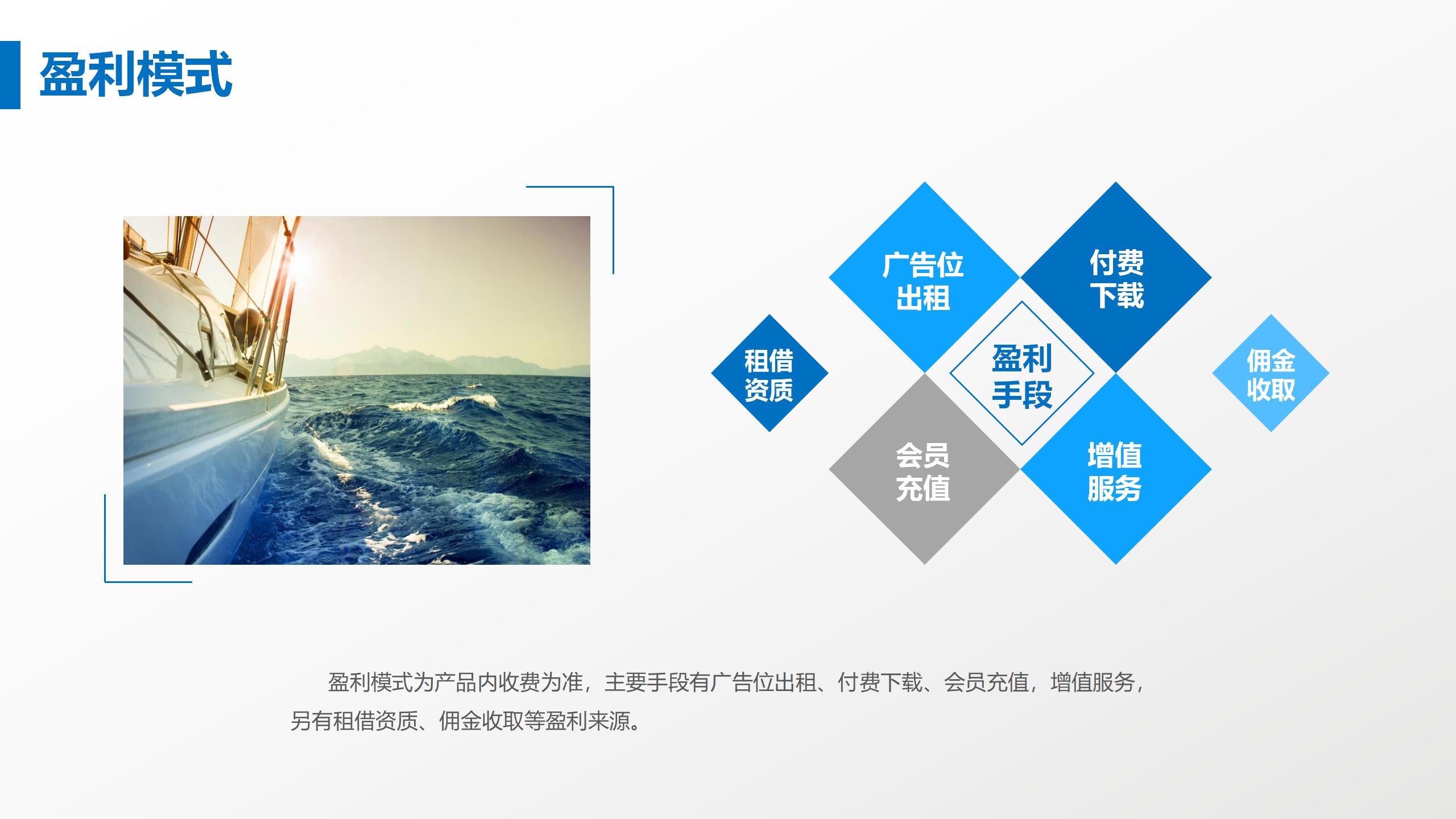 商业计划书完整框架PPT模板6
