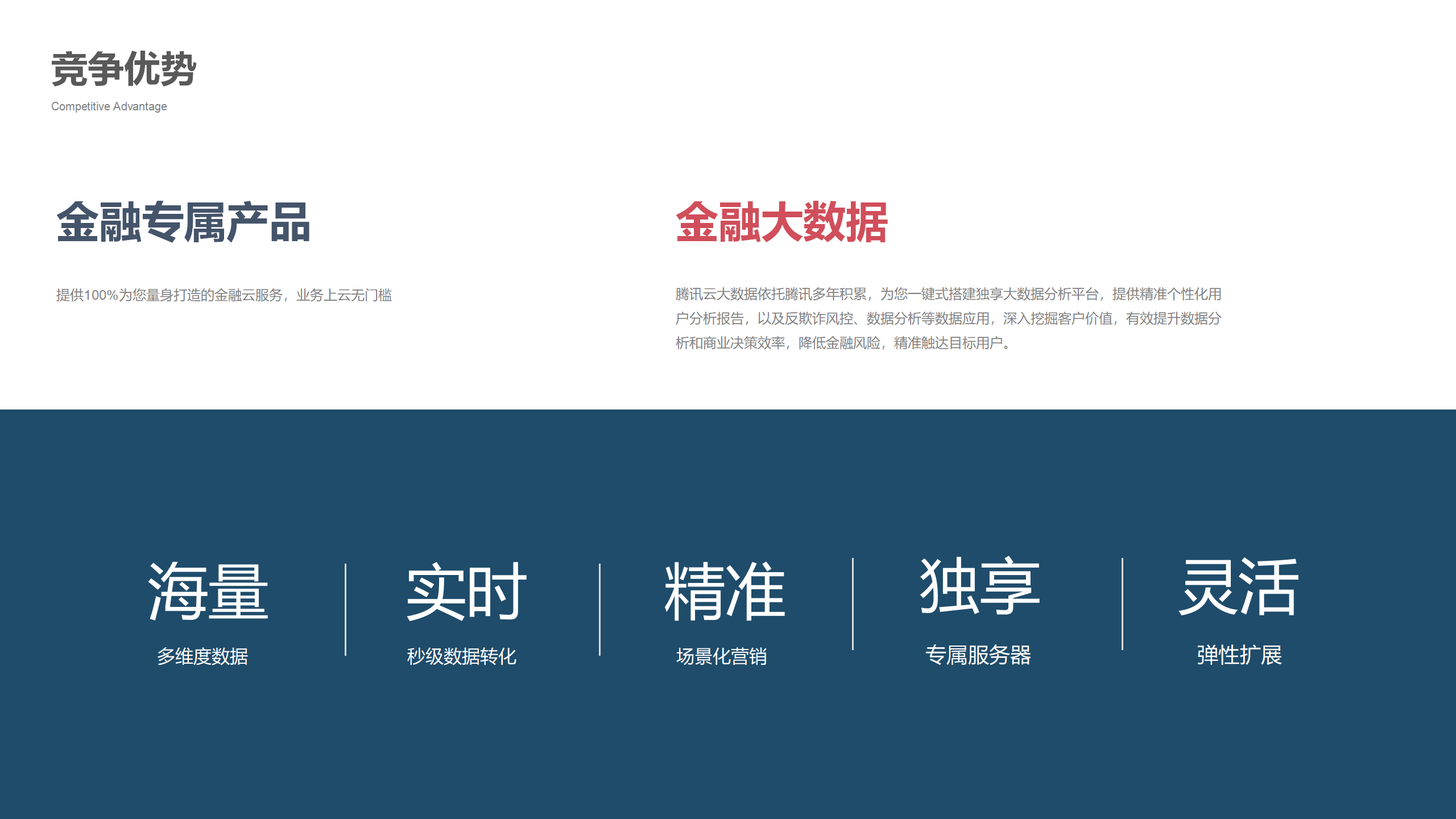 商务融资计划书PPT15