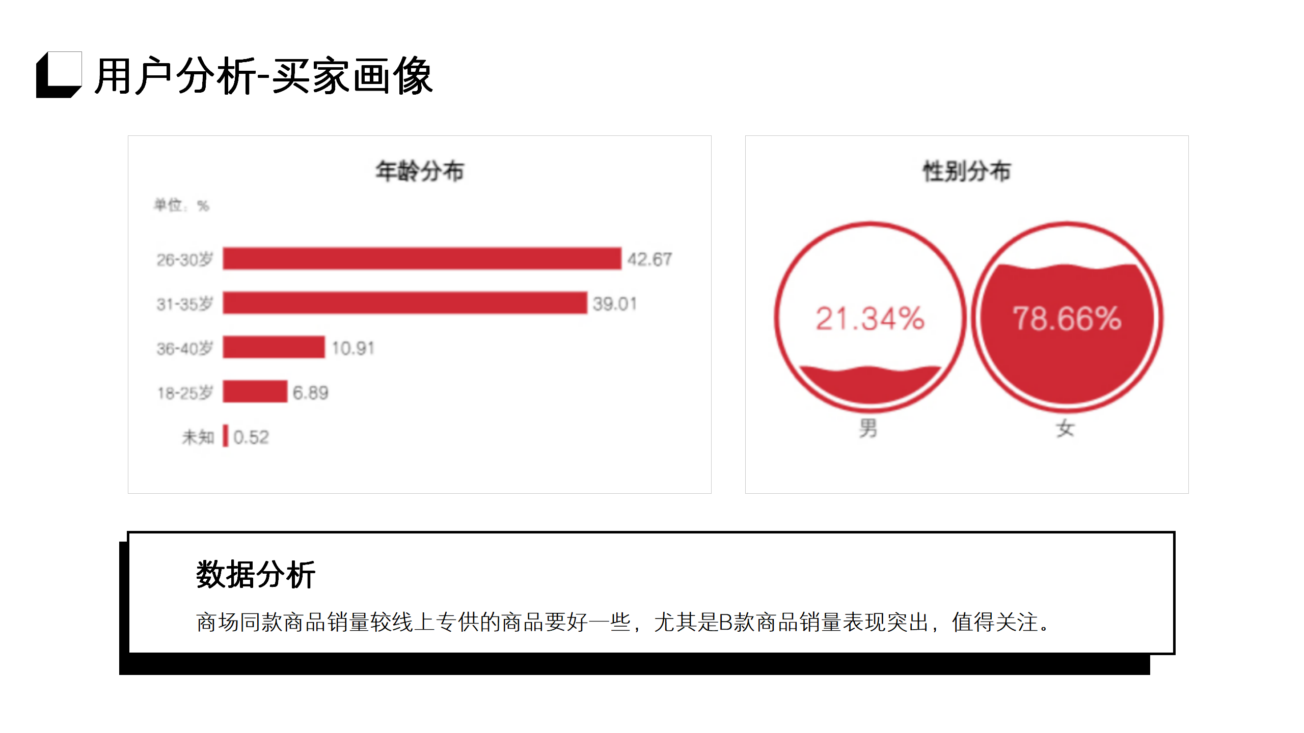 618活动复盘专业PPT模板11