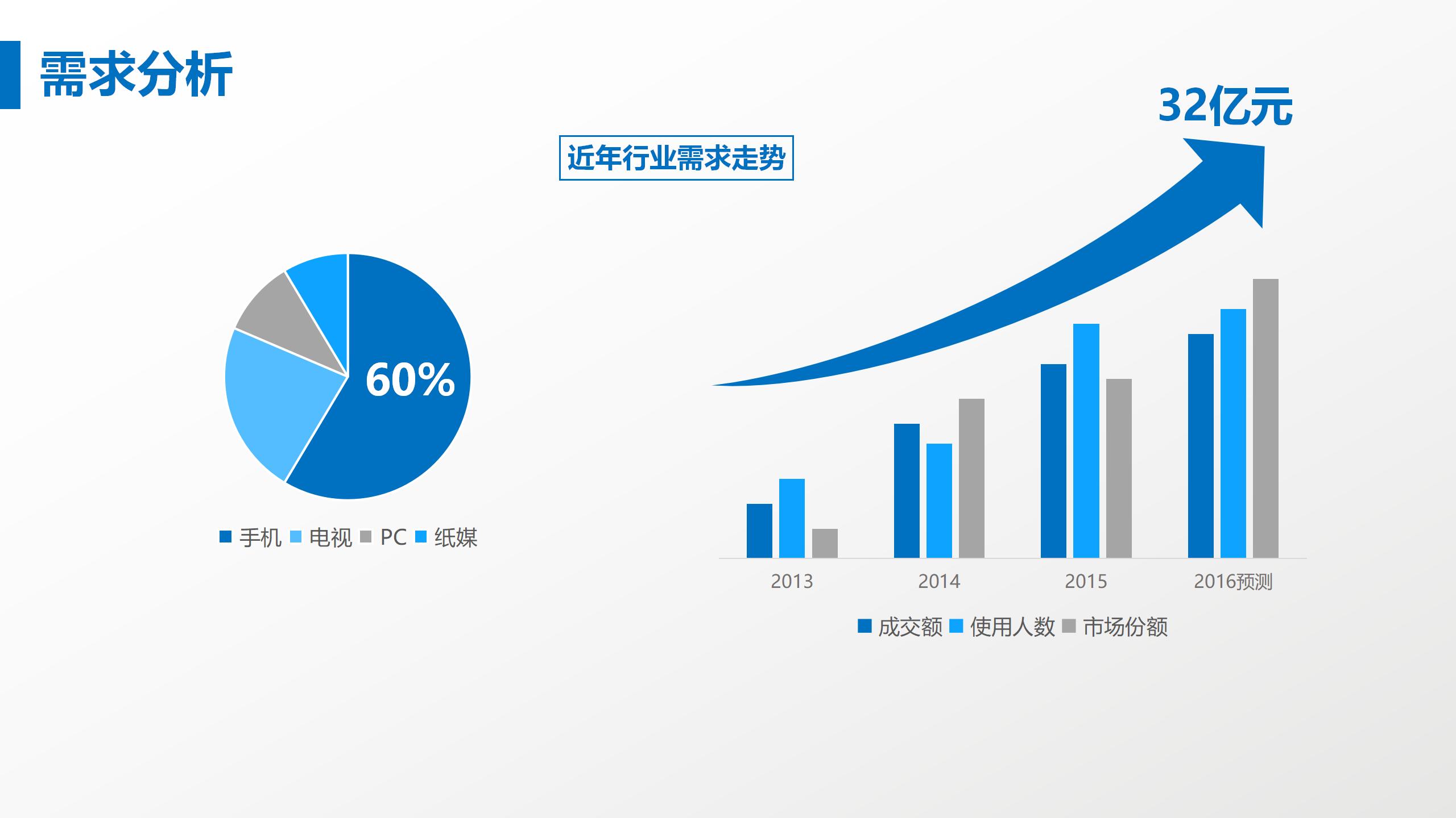 商业计划书完整框架PPT模板5