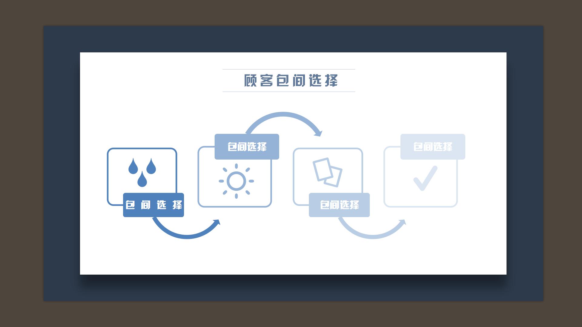餐厅商业计划书PPT11