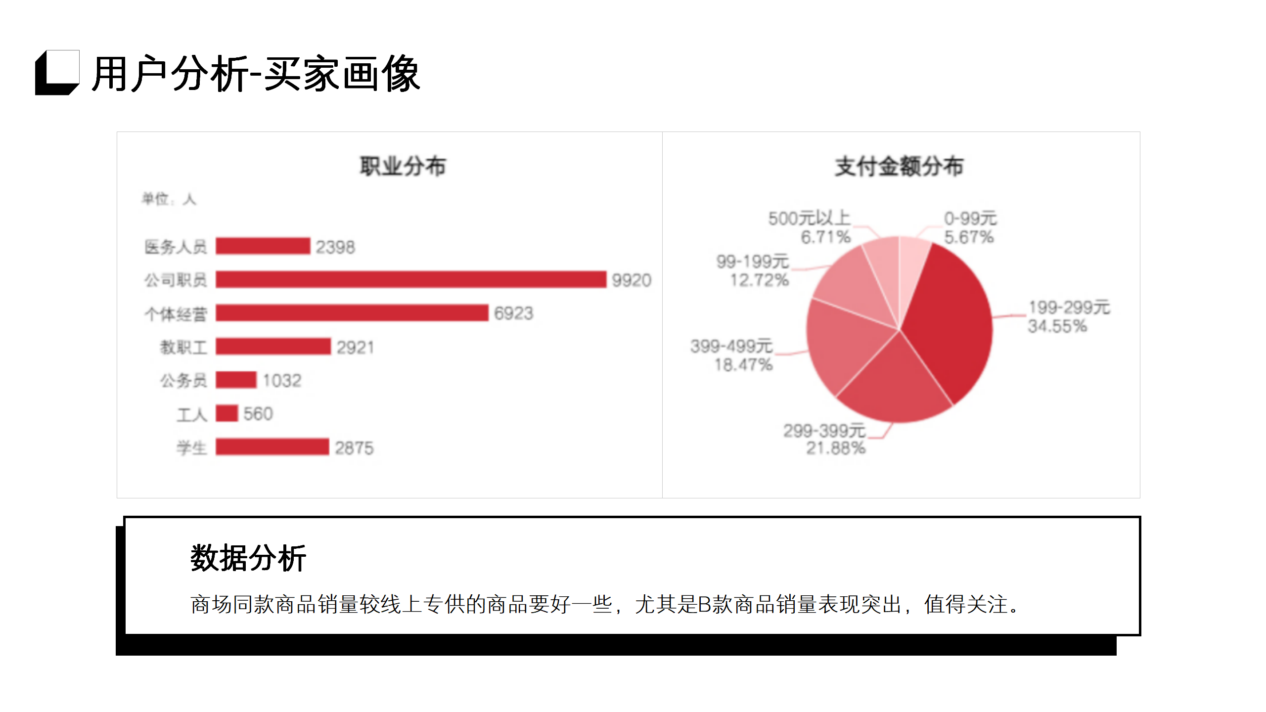 618活动复盘专业PPT模板9