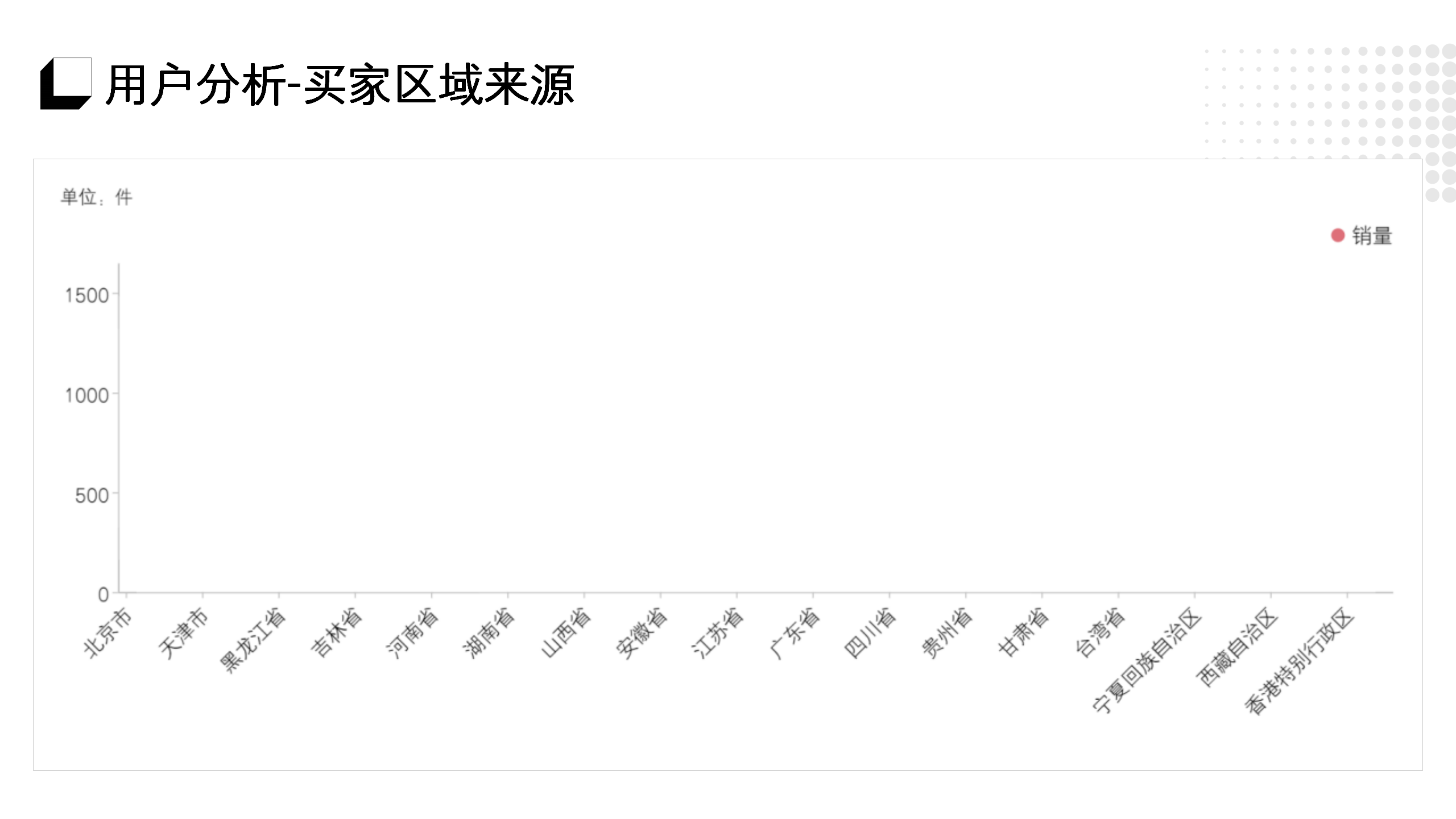 618活动复盘专业PPT模板10