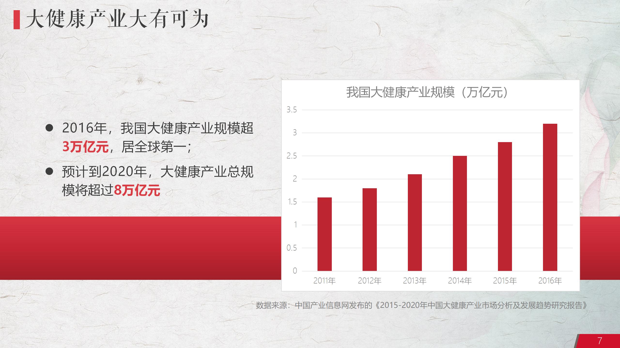 中医药养生保健项目PPT策划7