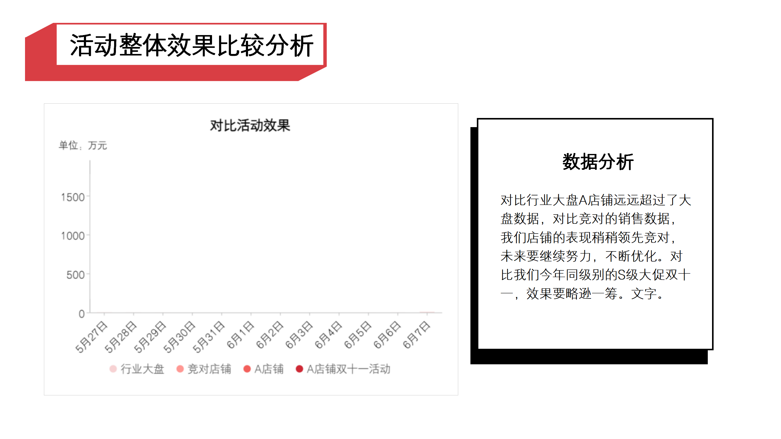 618活动复盘专业PPT模板7
