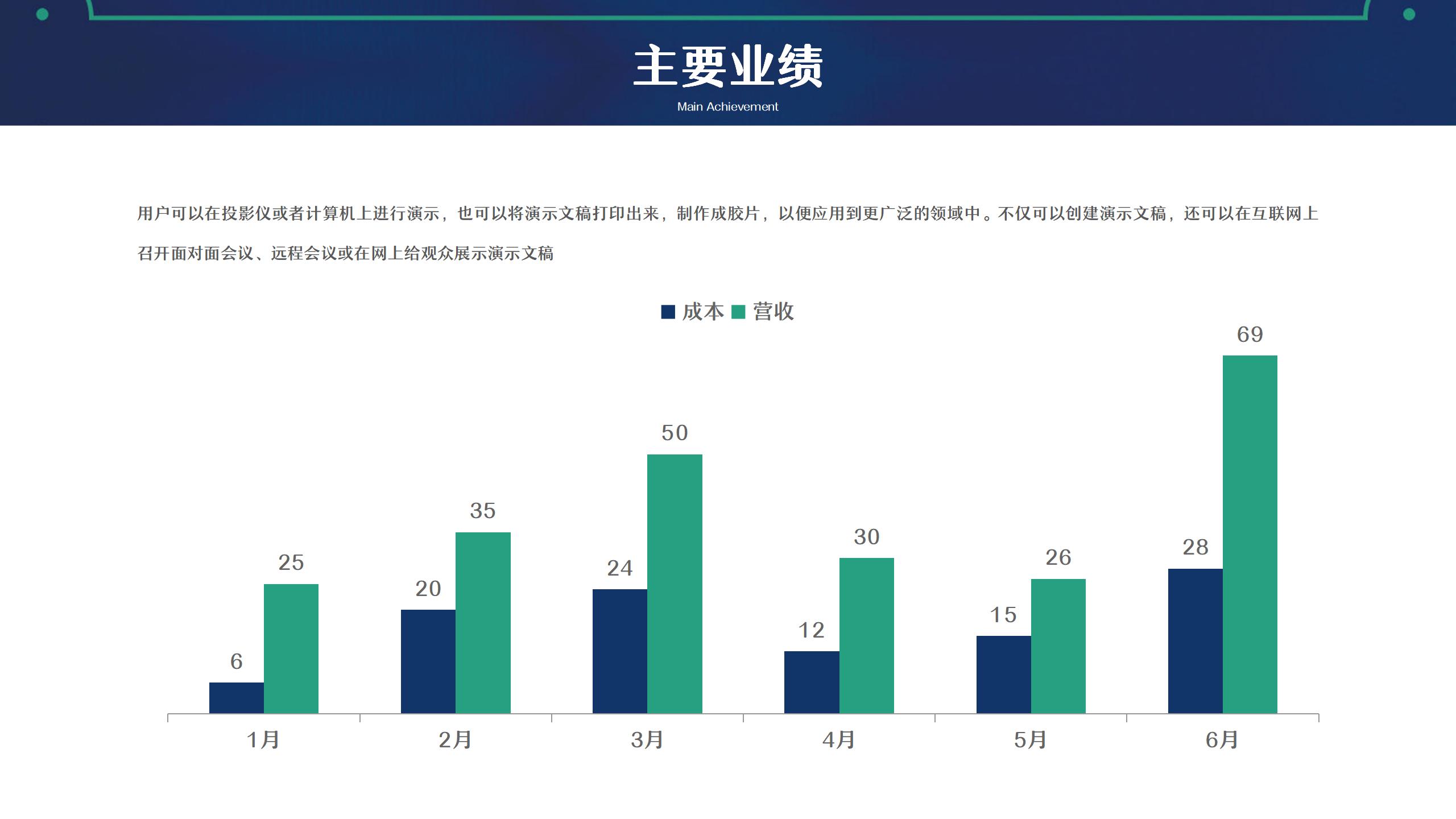 蓝色竞聘述职报告PPT14