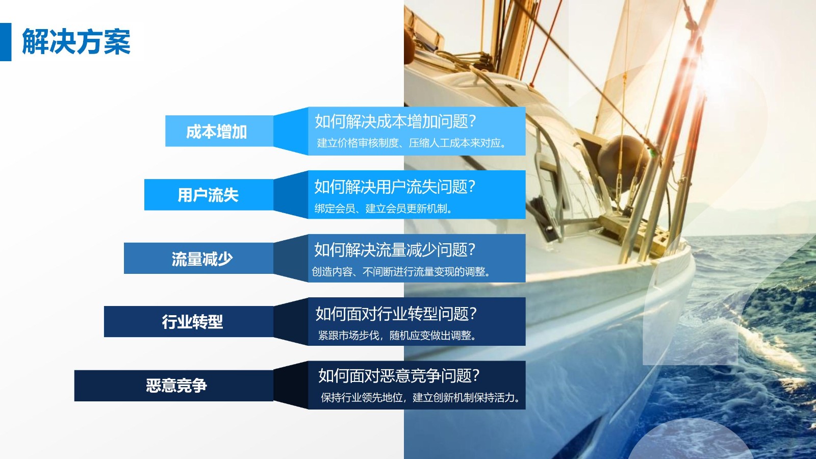 商业计划书完整框架PPT模板20