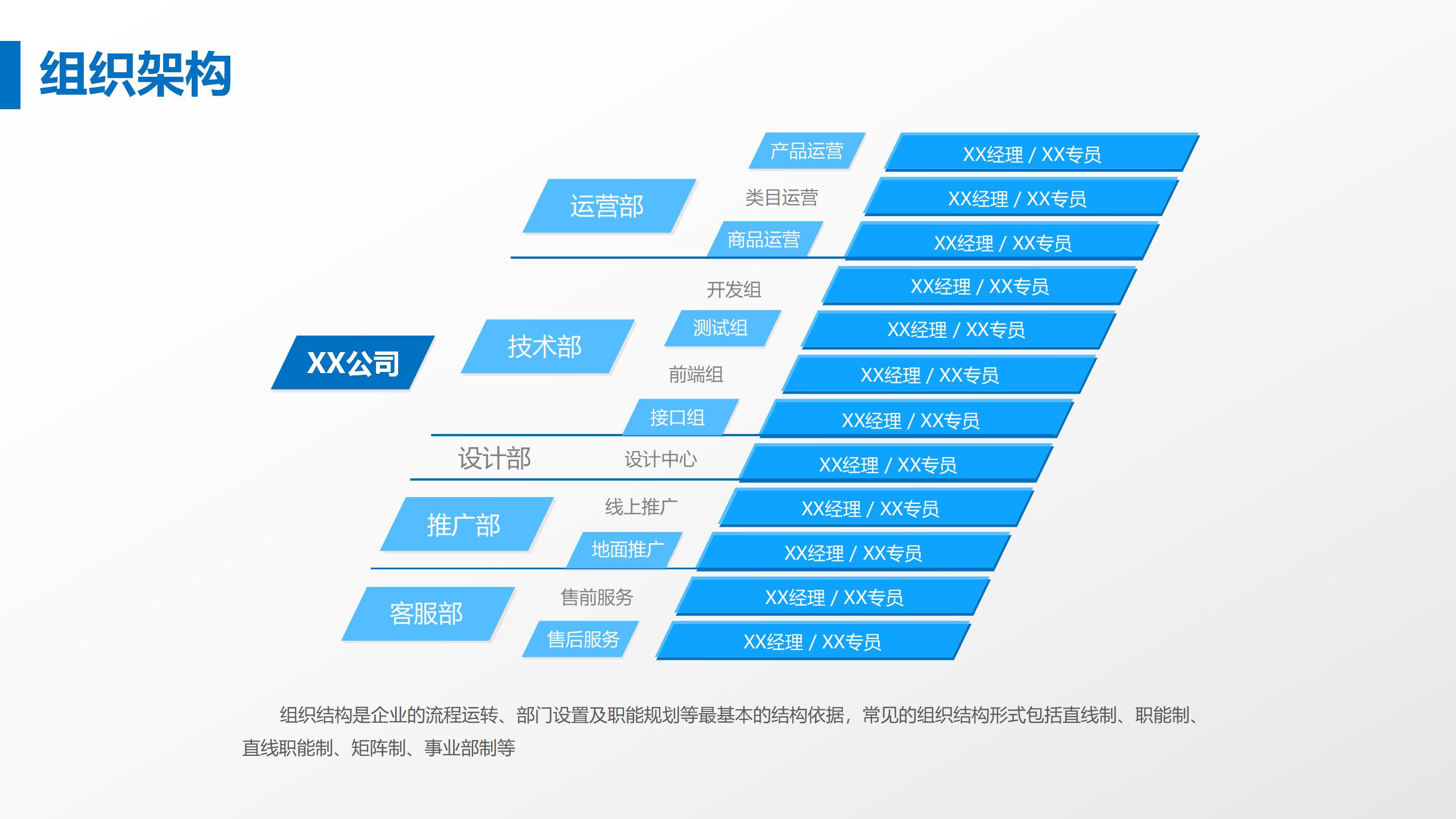 商业计划书完整框架PPT模板16