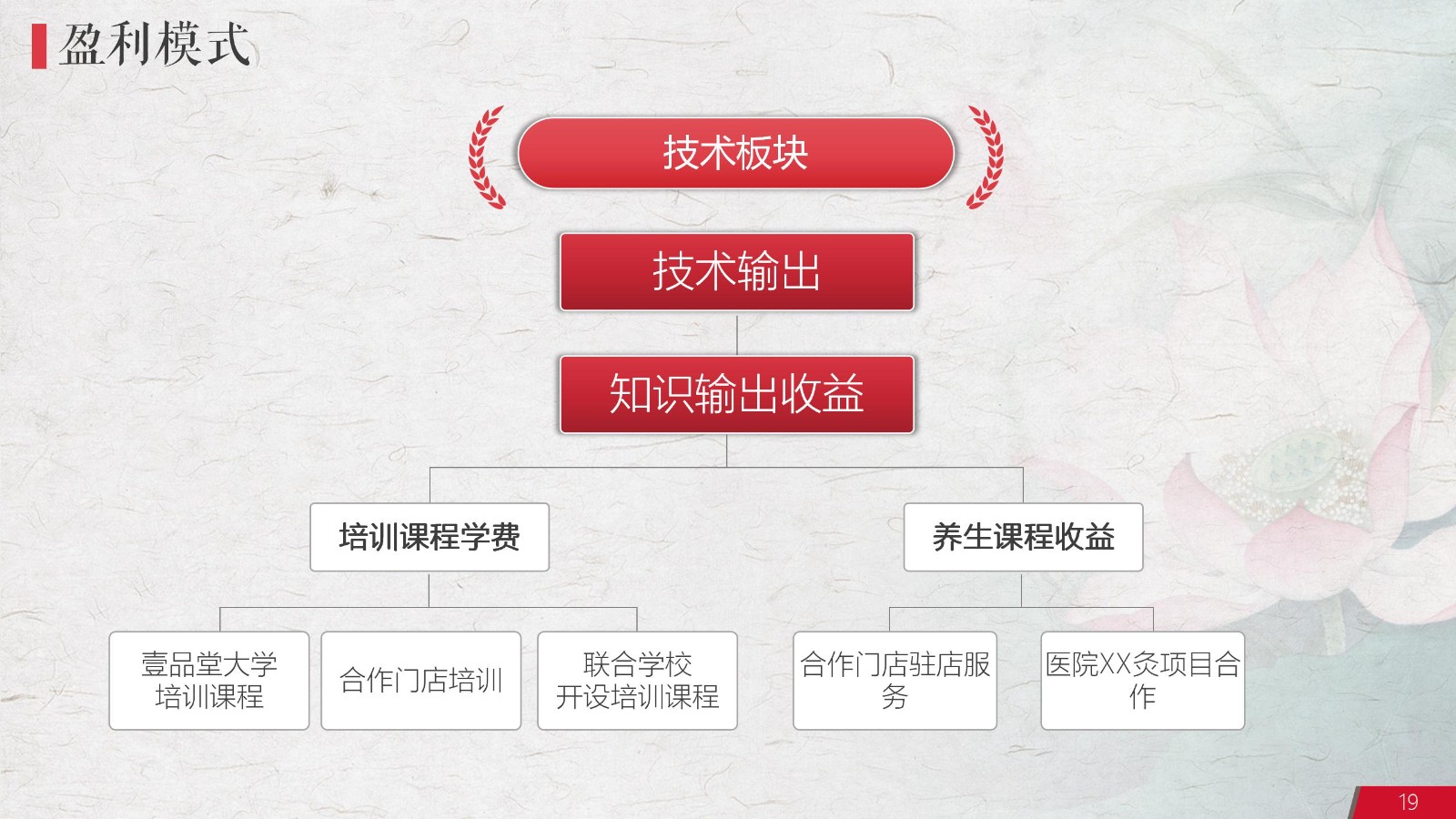 中医药养生保健项目PPT策划19