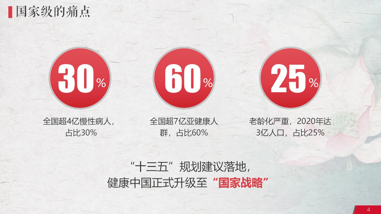 中医药养生保健项目PPT策划4