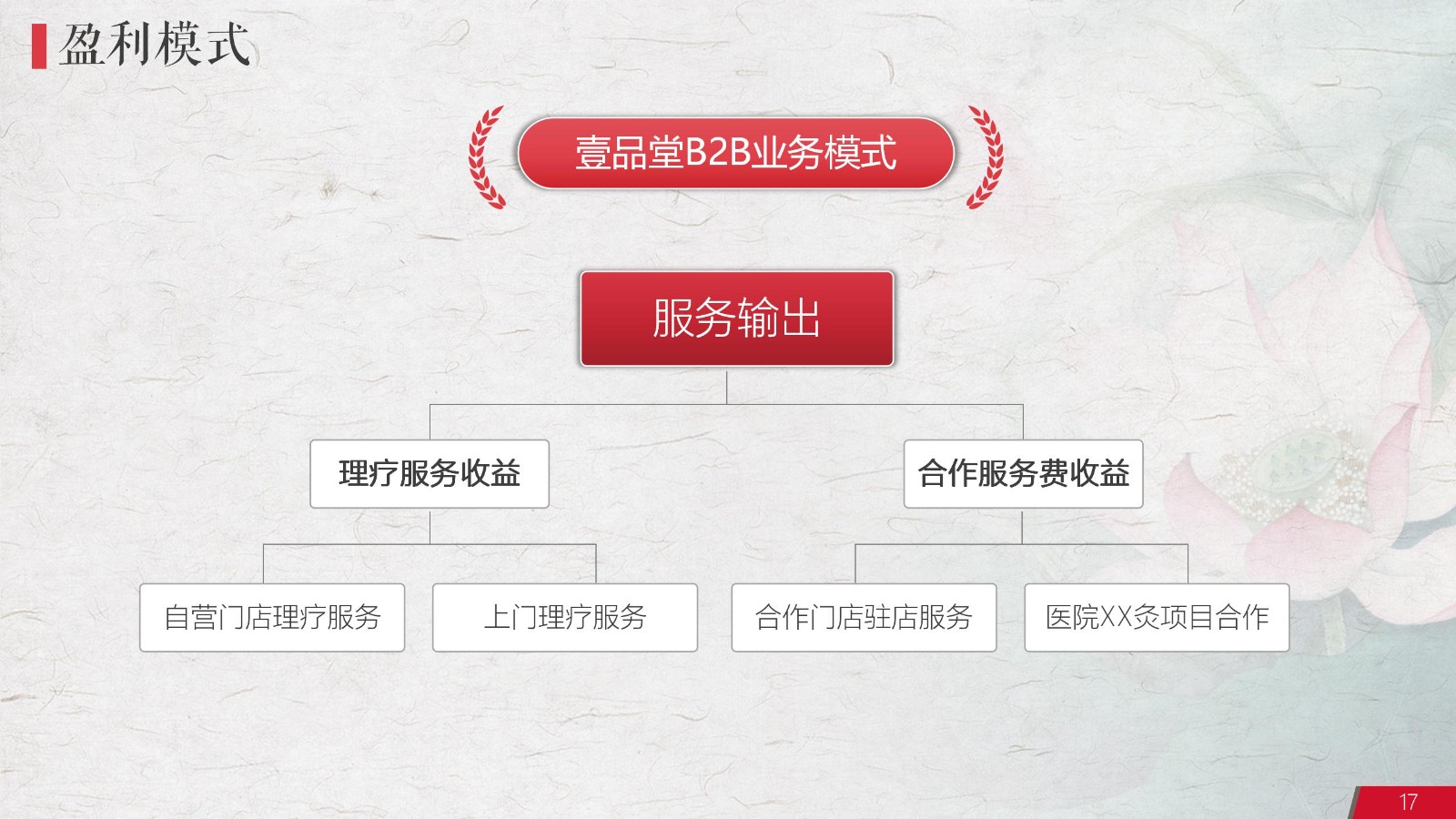中医药养生保健项目PPT策划17