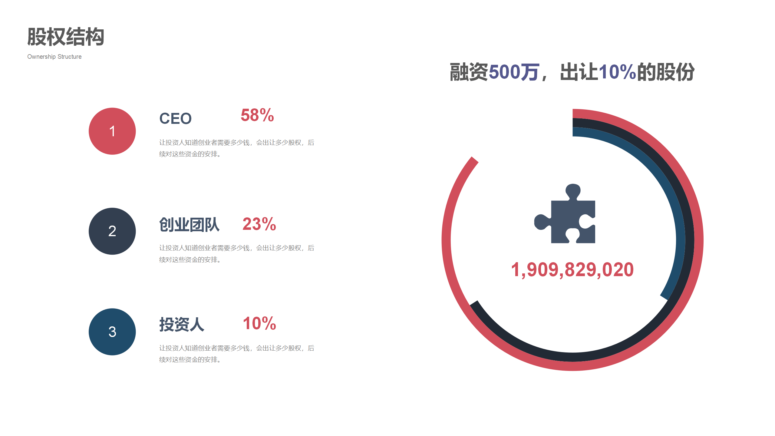 商务融资计划书PPT23