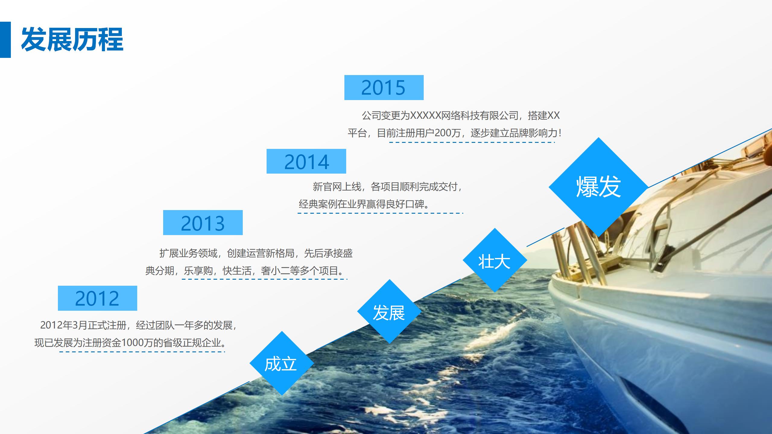 商业计划书完整框架PPT模板15