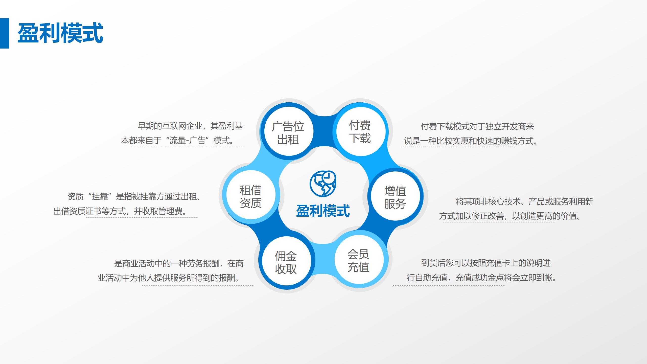 商业计划书完整框架PPT模板7