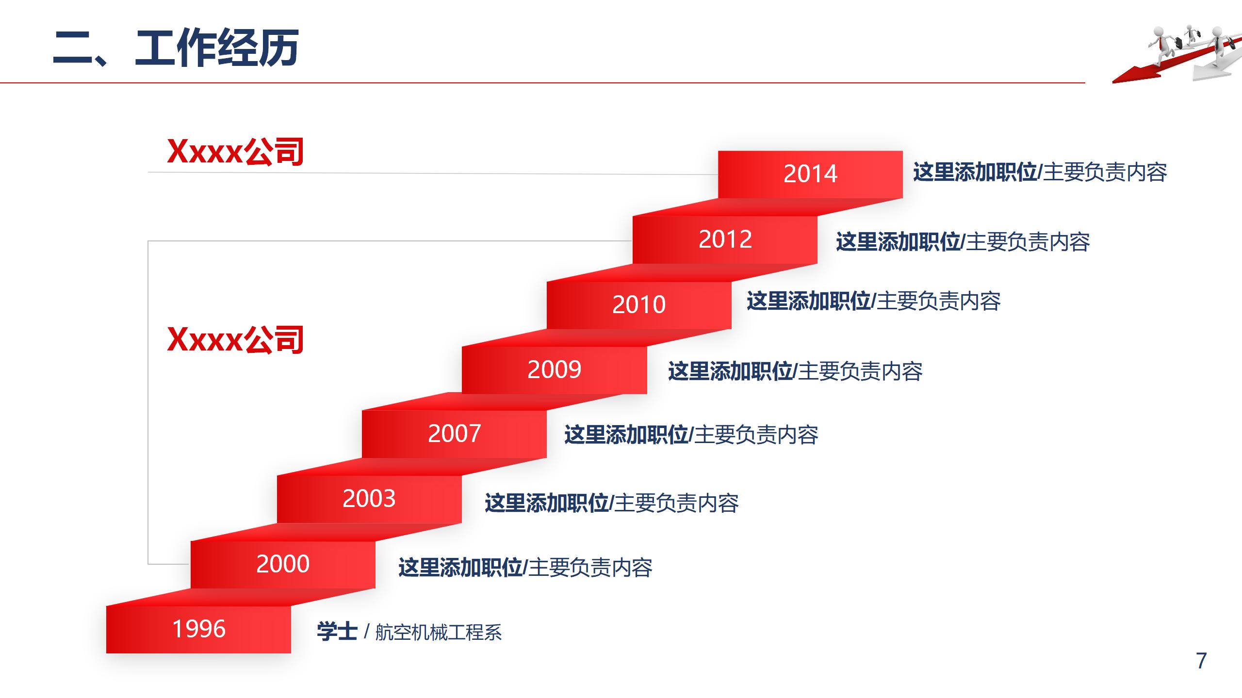 红色设计岗位竞聘答辩PPT7