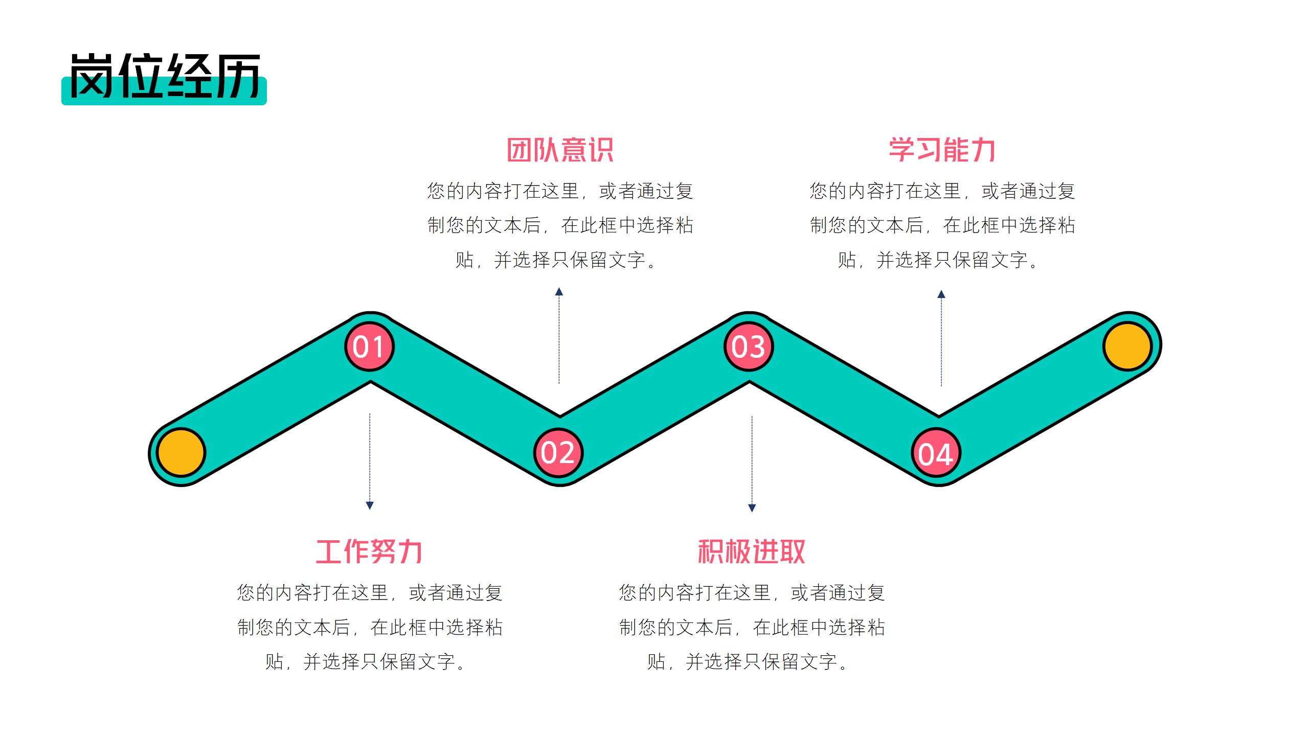 扁平化岗位竞聘PPT模板5