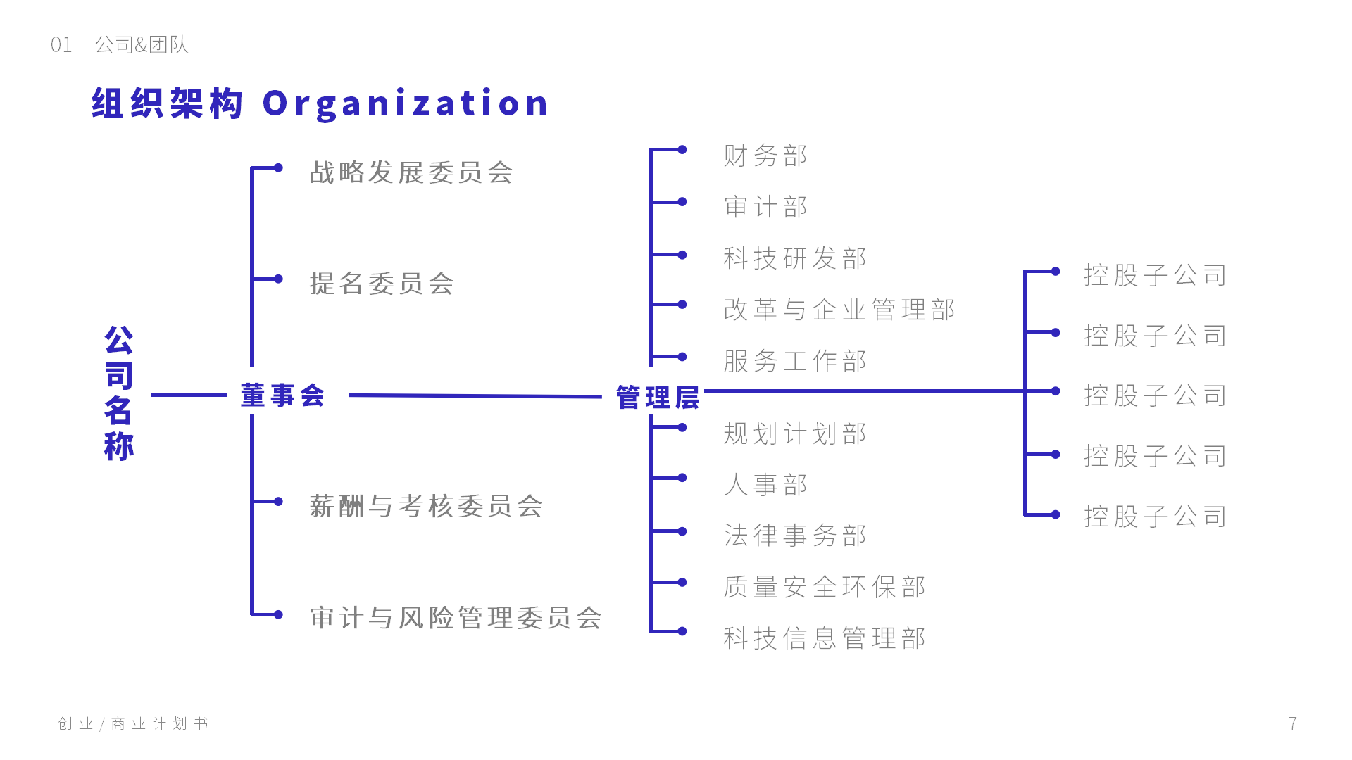 创业商业计划书完整框架PPT模板7