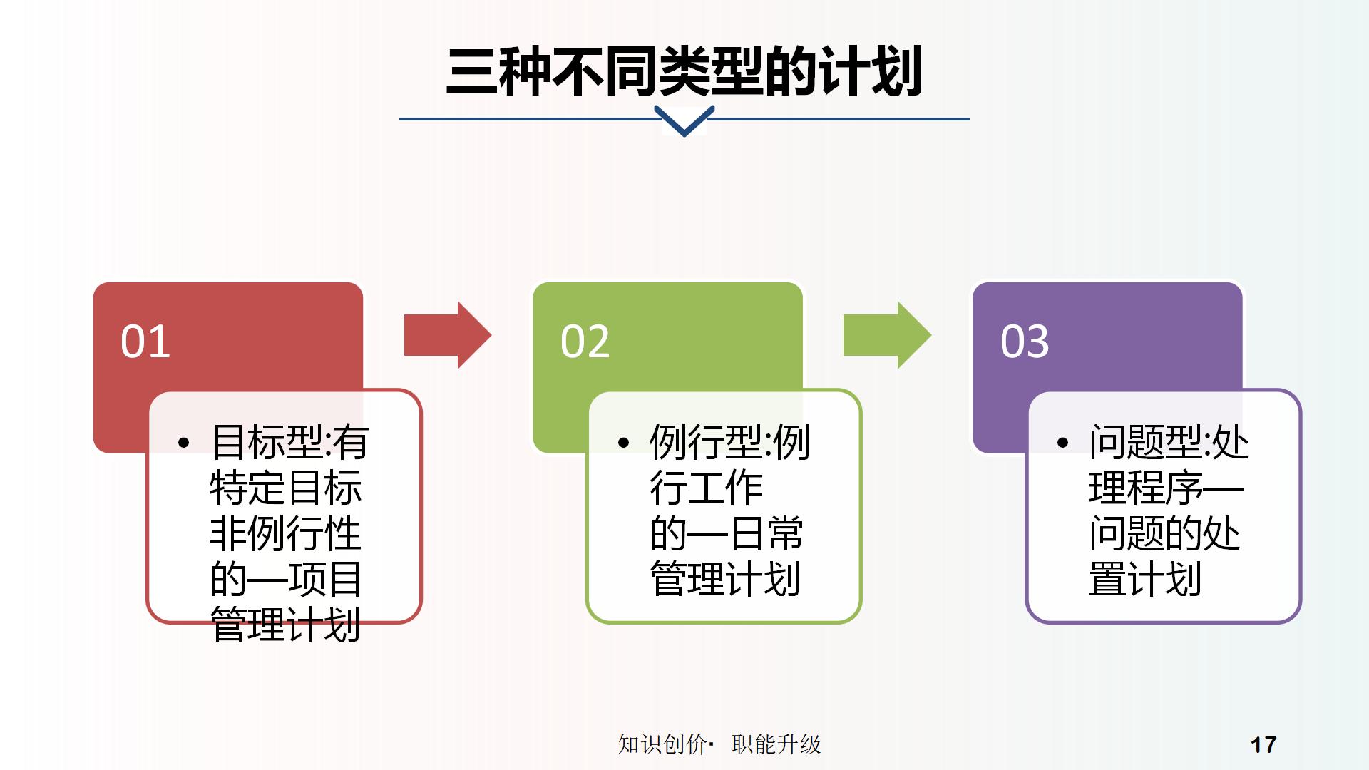 高效工作计划与执行策略PPT17