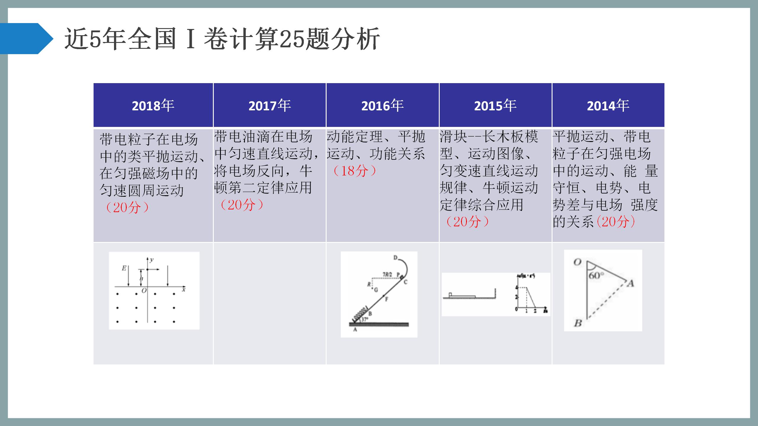 科学备考与复习策略PPT13