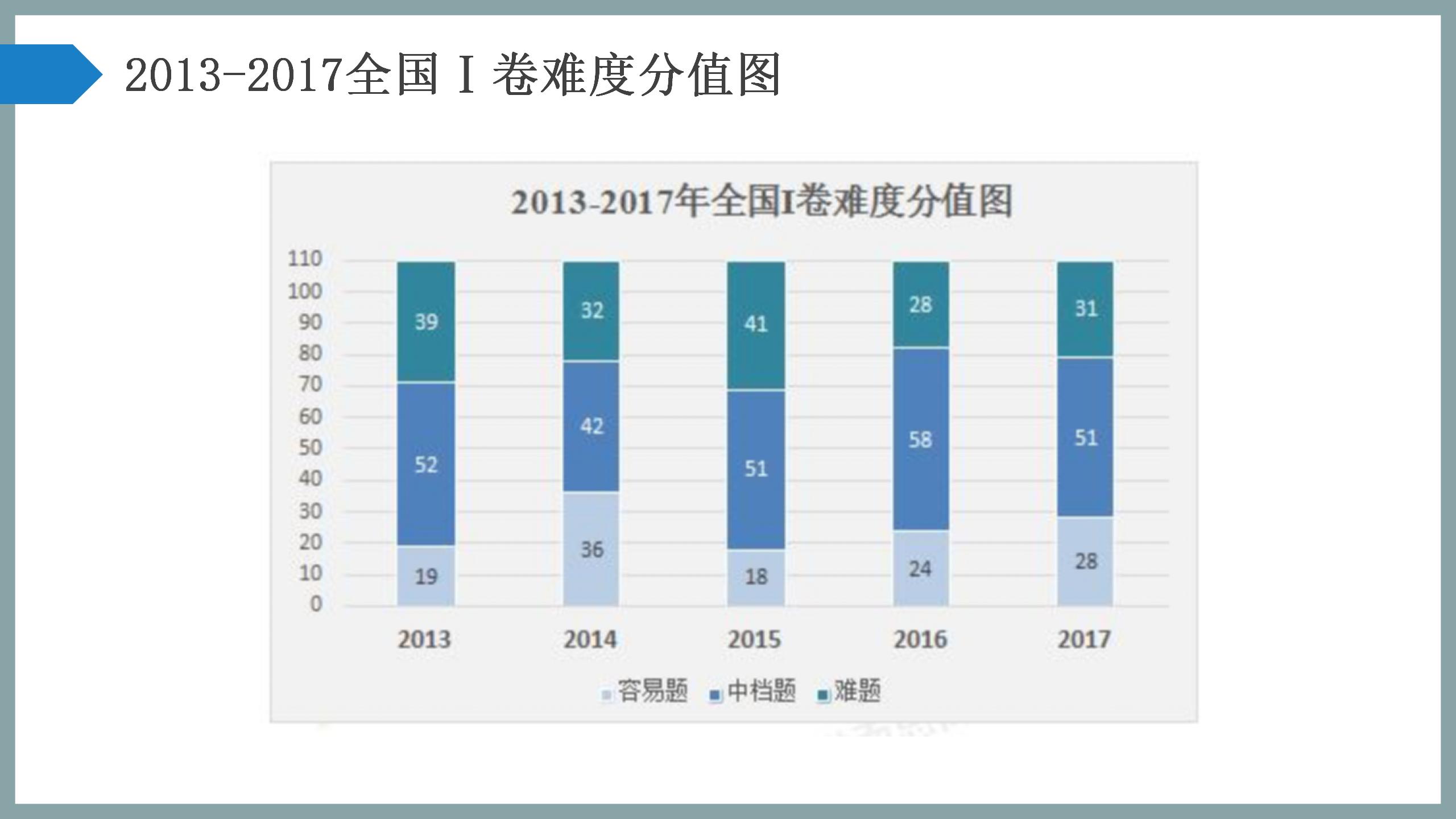 科学备考与复习策略PPT15