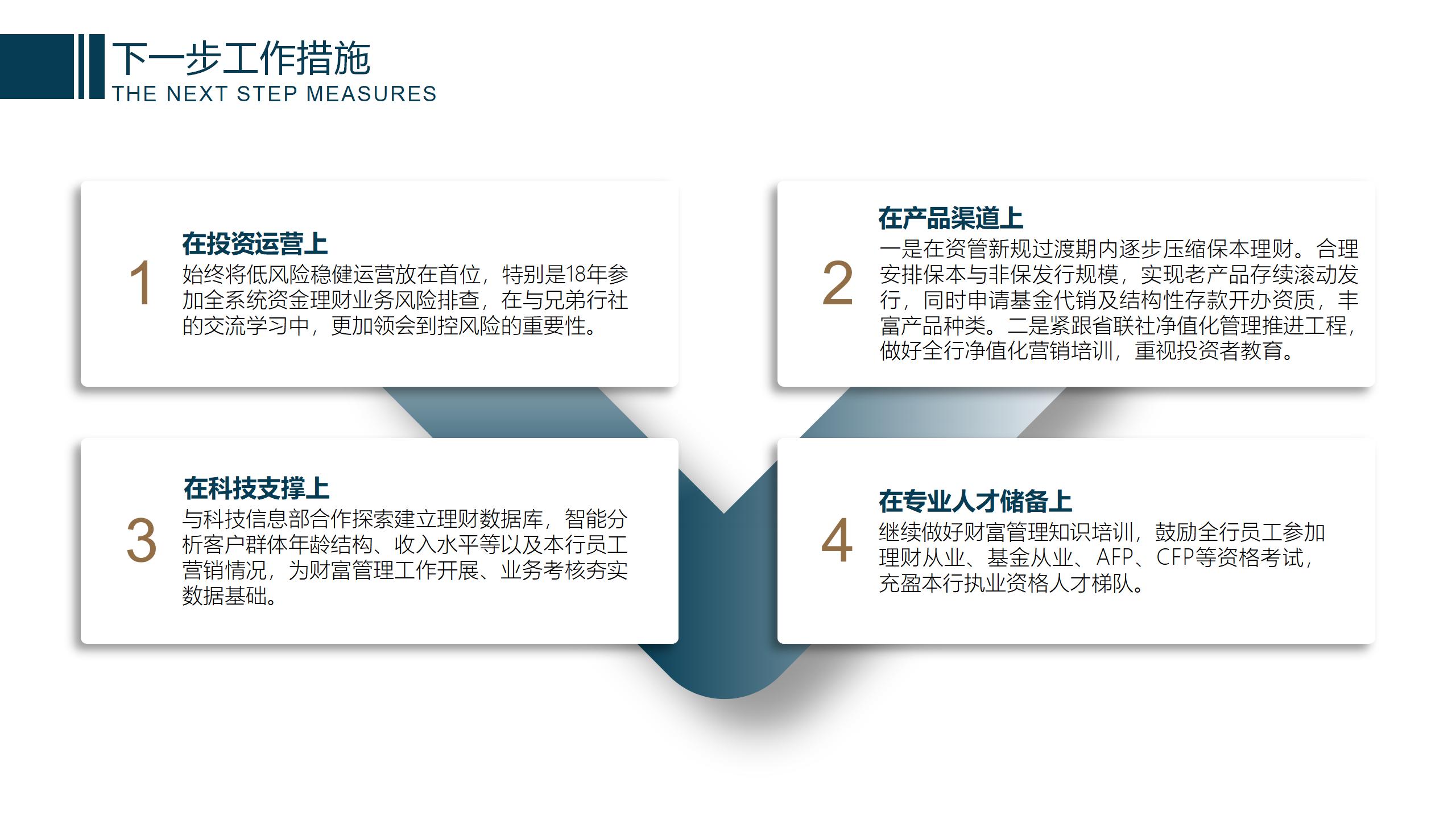 几何风格竞聘述职PPT模板10