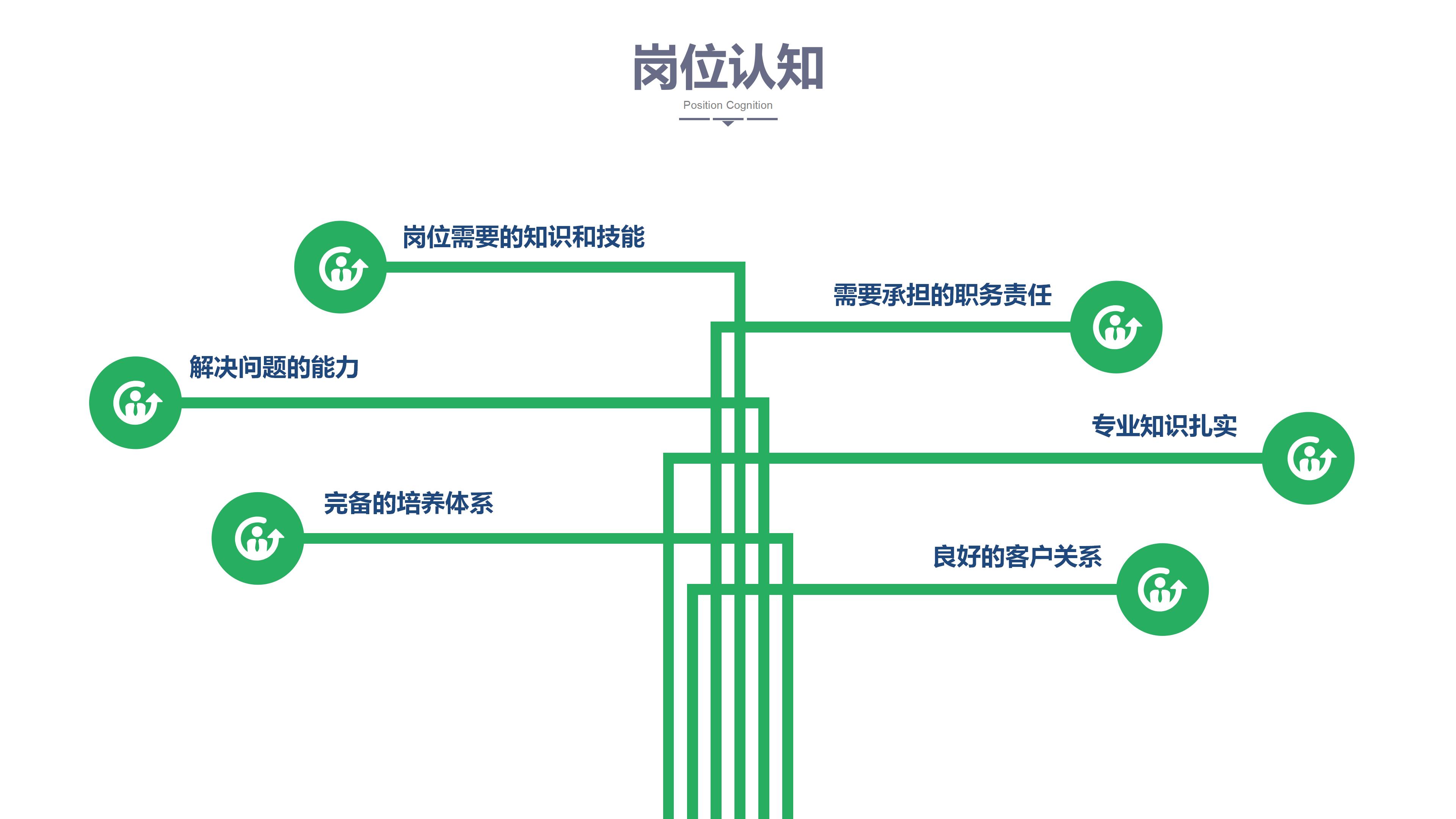 竞聘演讲与述职报告PPT4