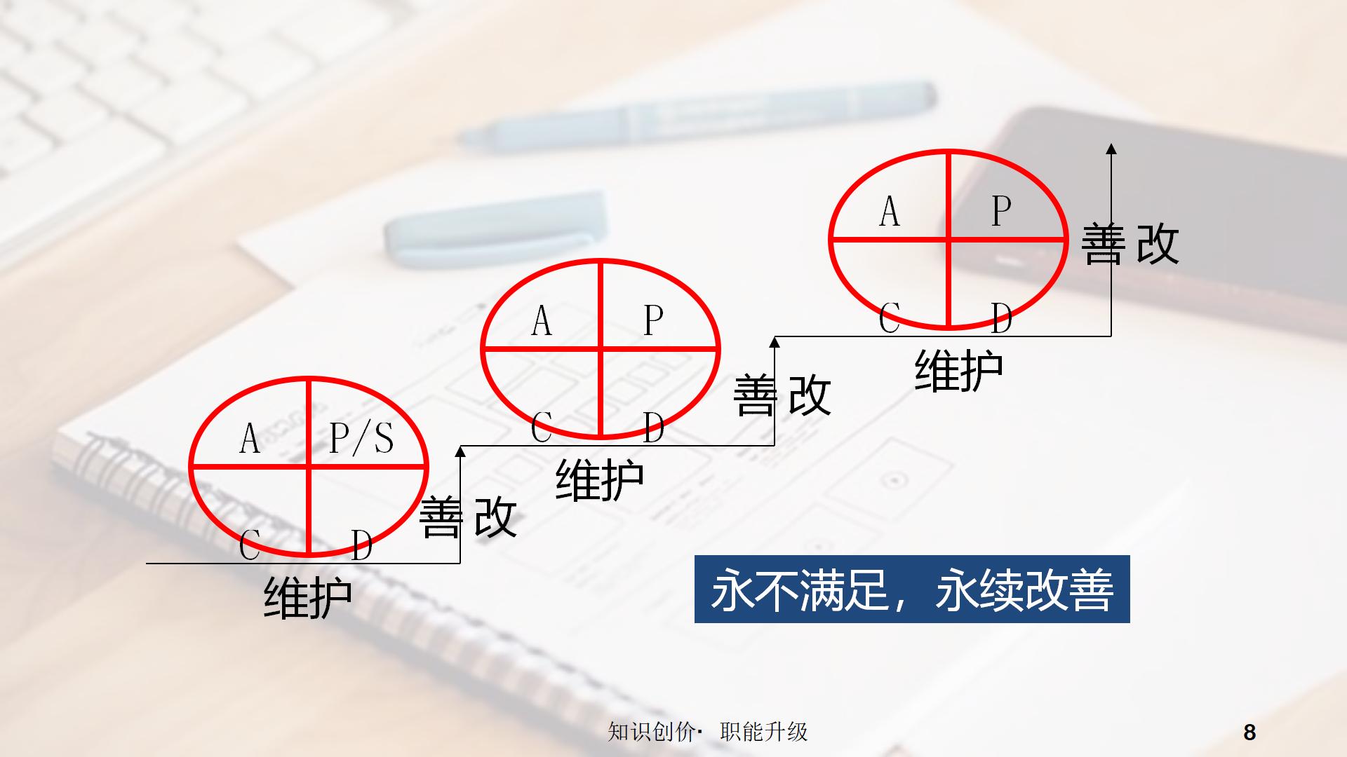 高效工作计划与执行策略PPT8