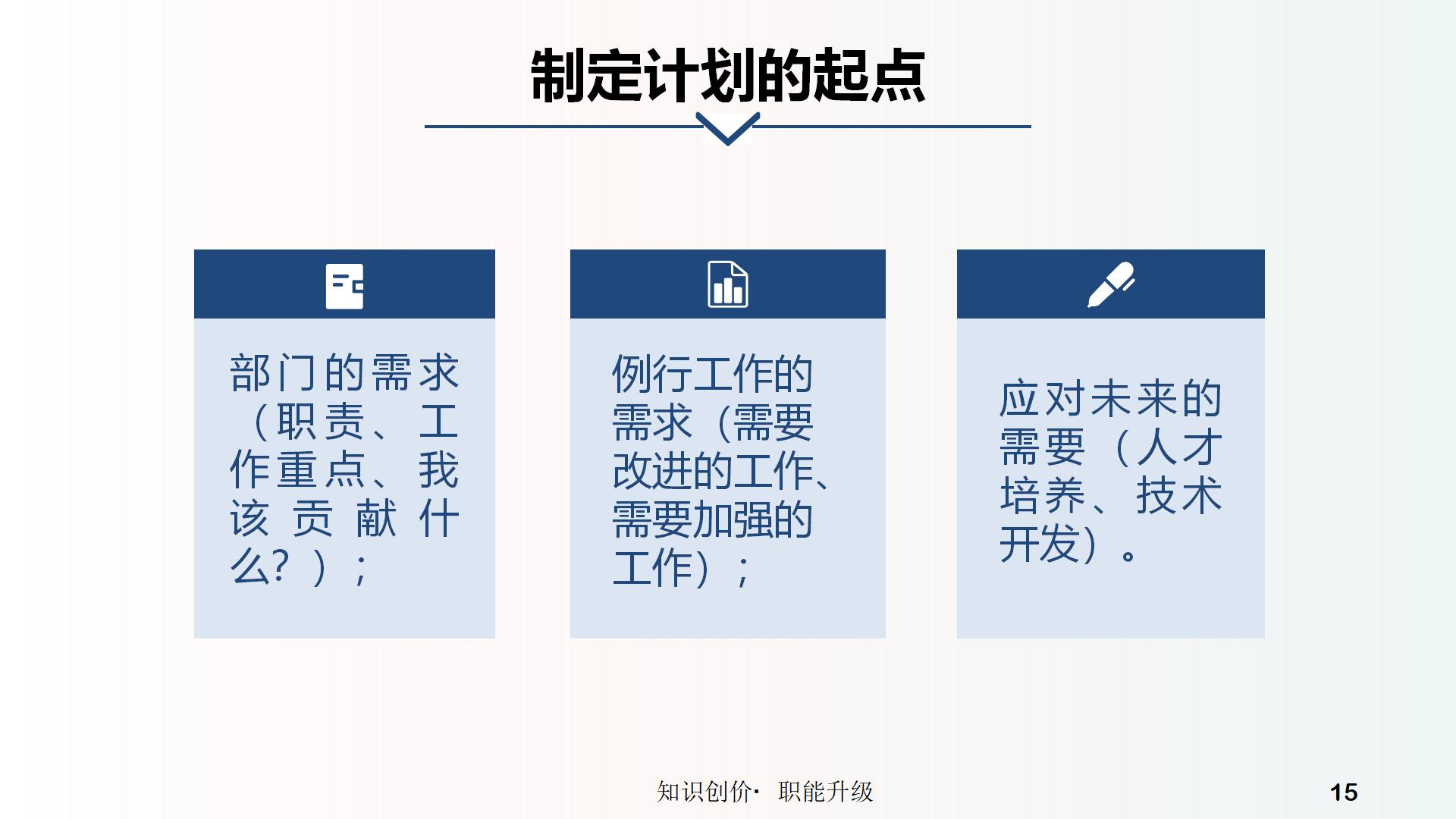 高效工作计划与执行策略PPT15