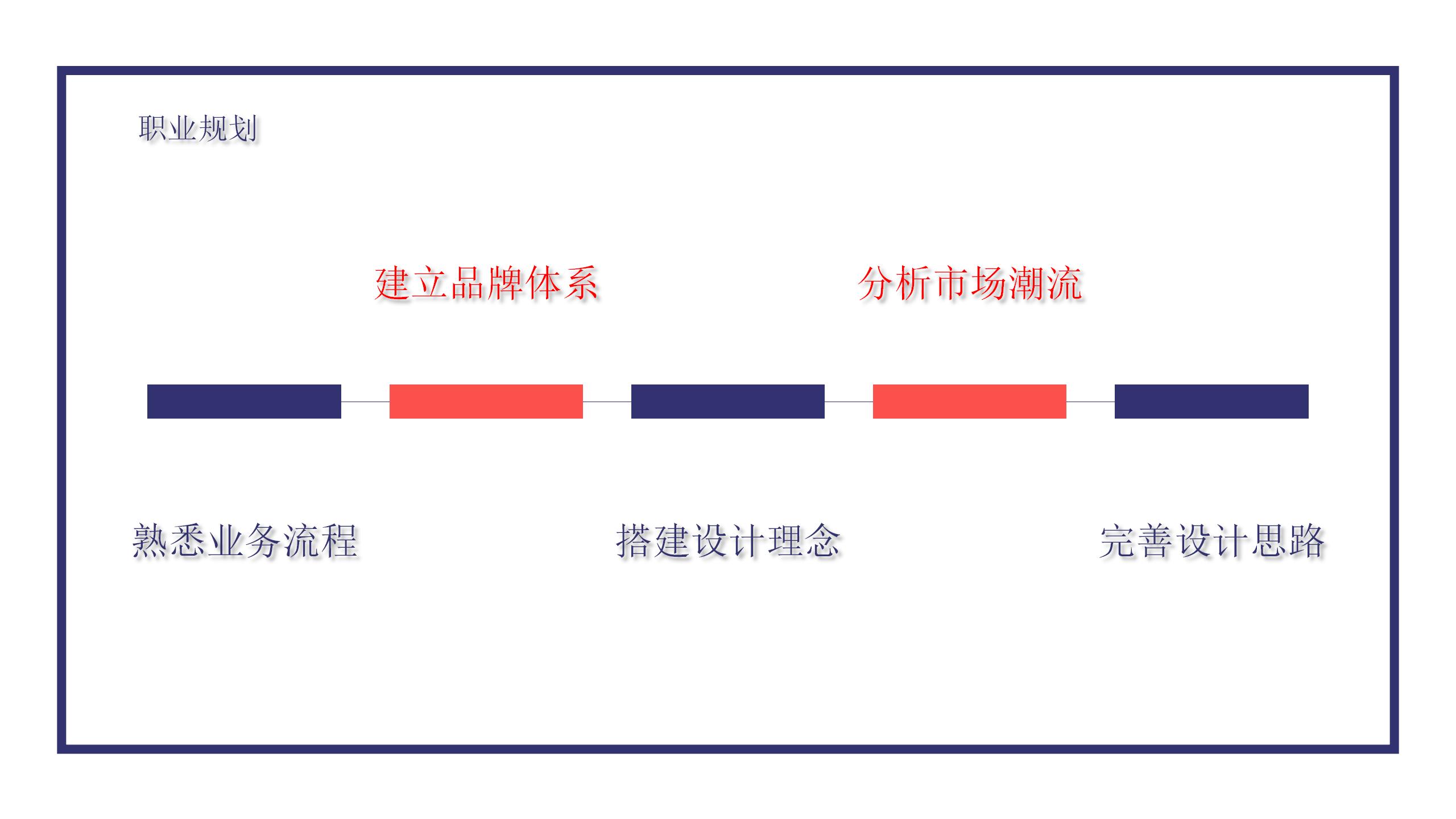 商务通用简历PPT模板13