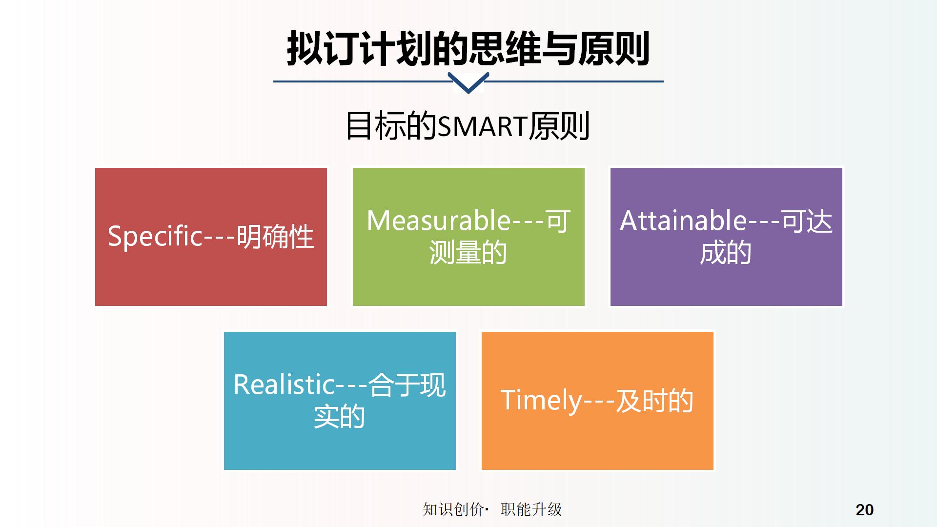 高效工作计划与执行策略PPT20