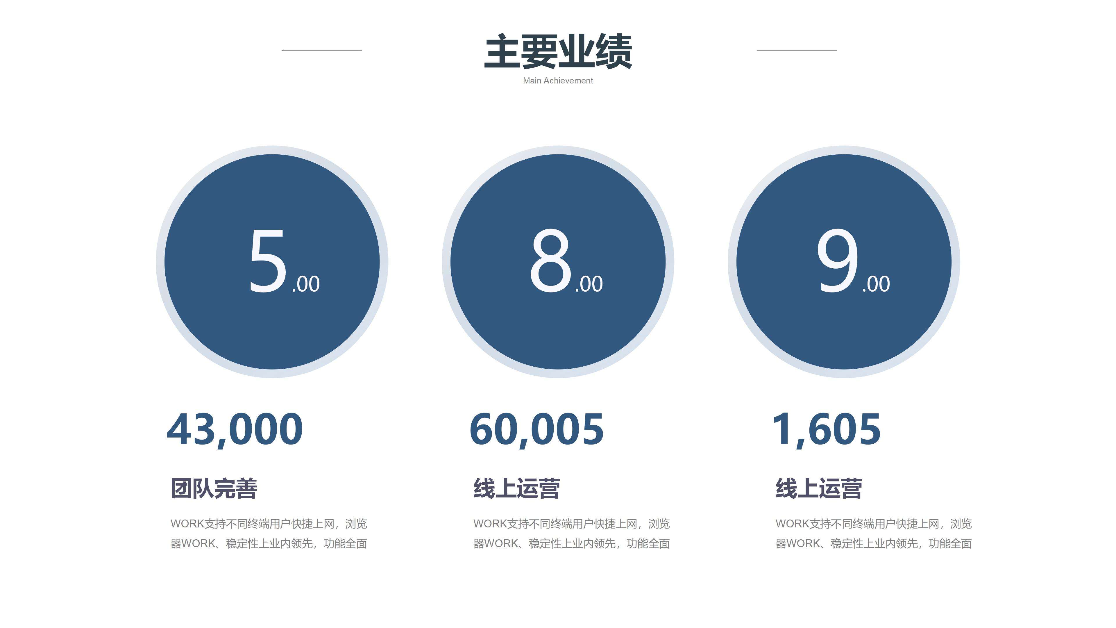 竞聘演讲述职专用PPT报告10