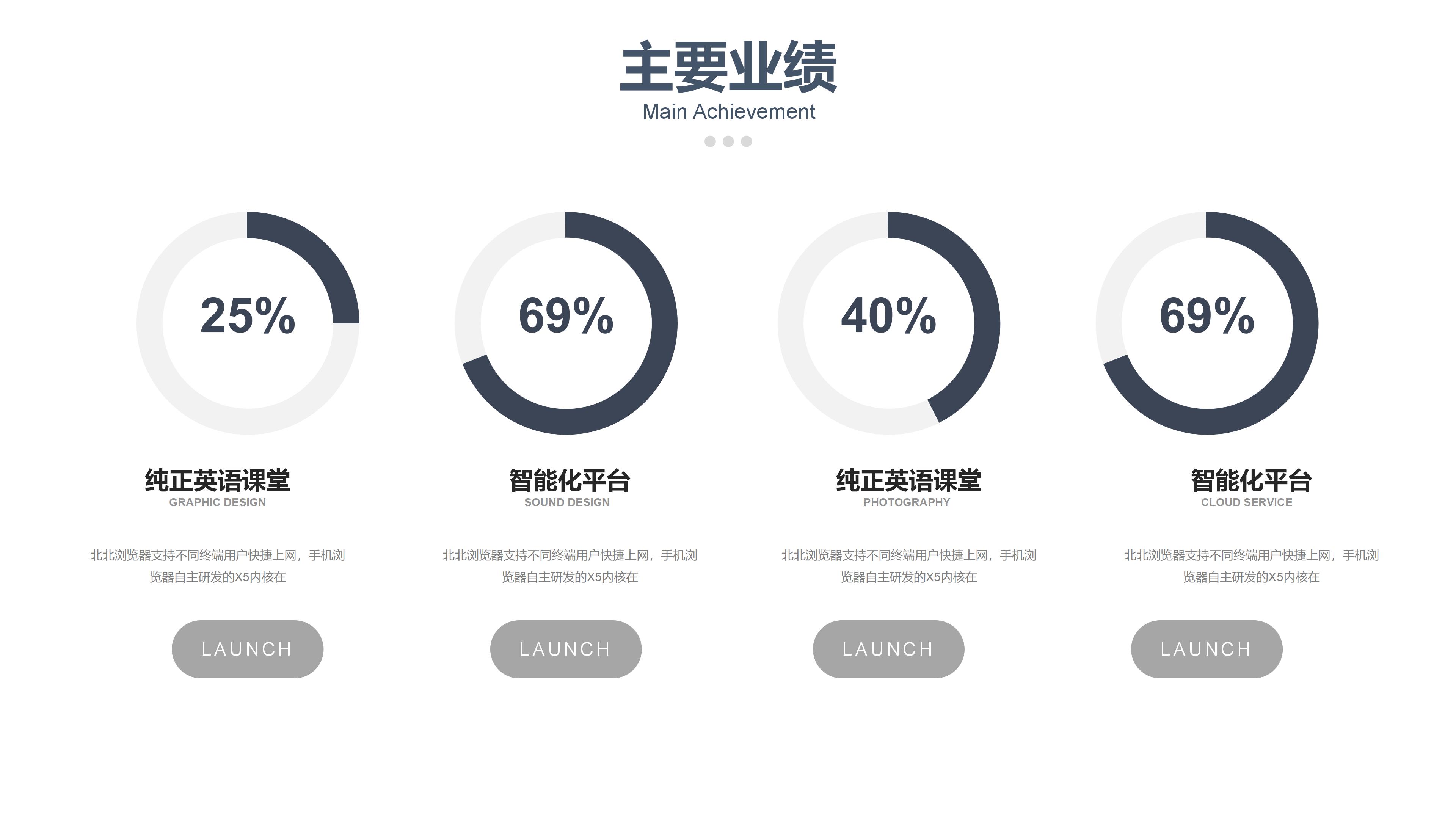 成熟风格竞聘述职PPT模板12