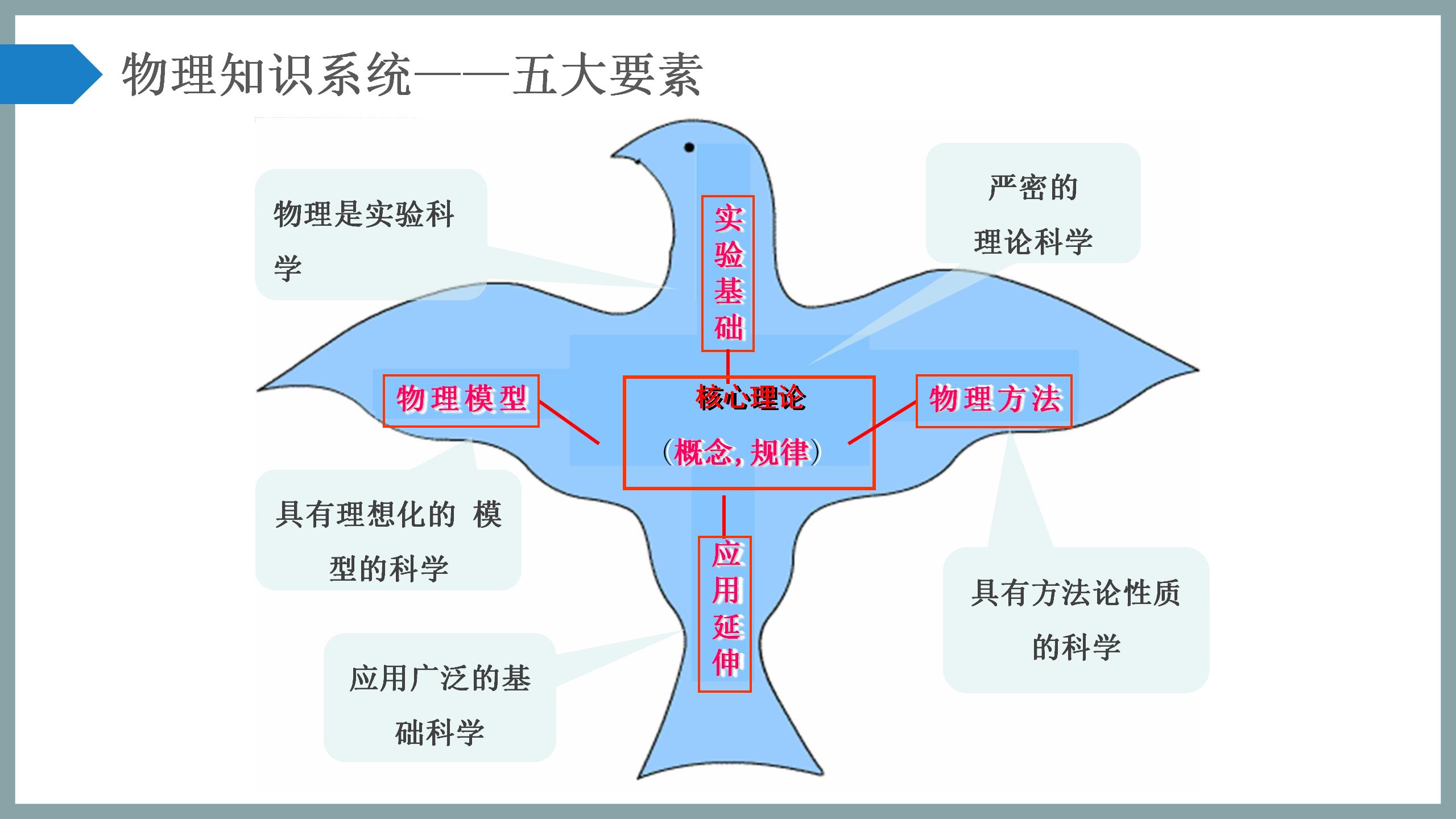 科学备考与复习策略PPT5