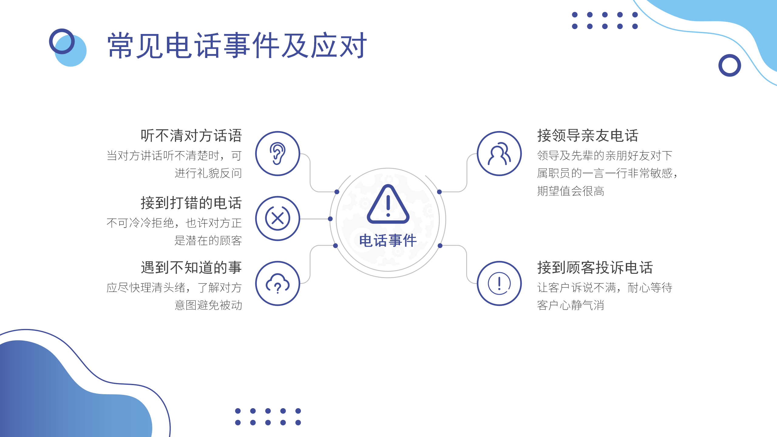 蓝色简约风格电话沟通技巧PPT18