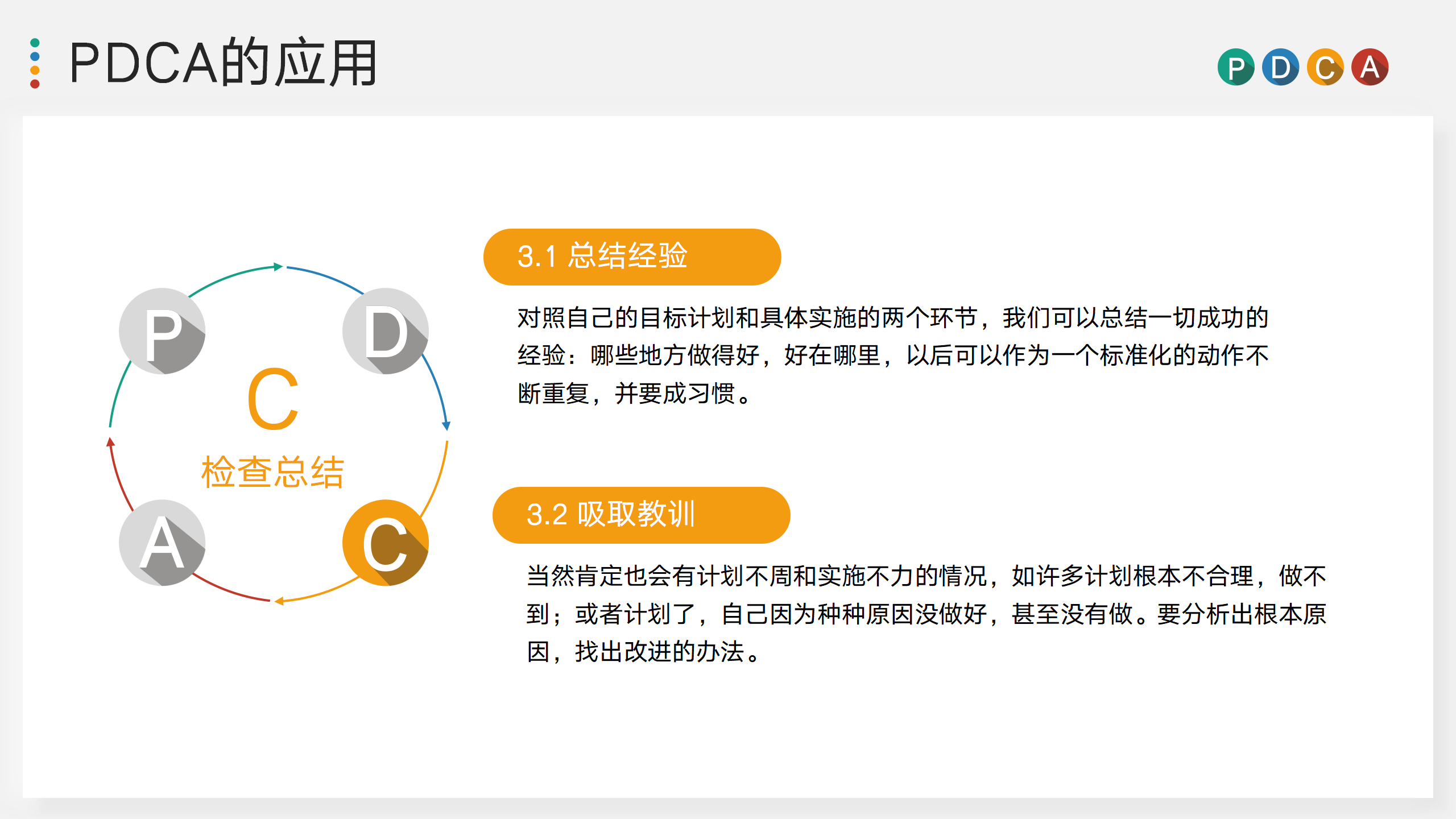 PDCA循环法专属培训PPT模板17