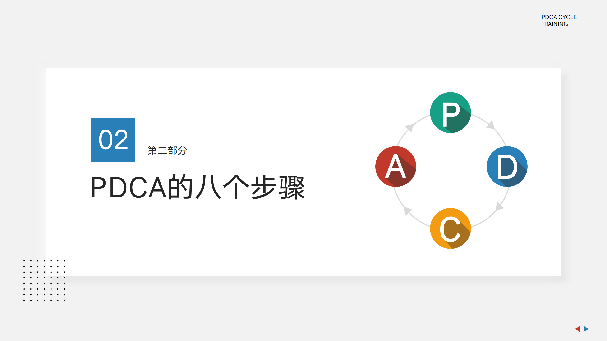 PDCA循环法专属培训PPT模板7